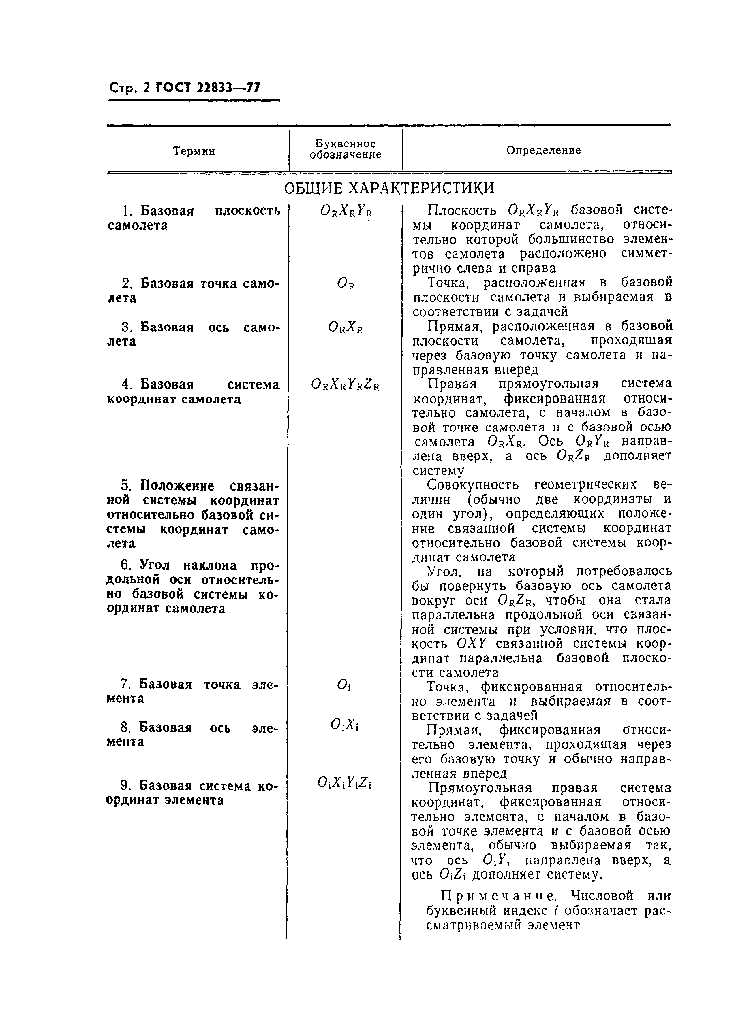 ГОСТ 22833-77