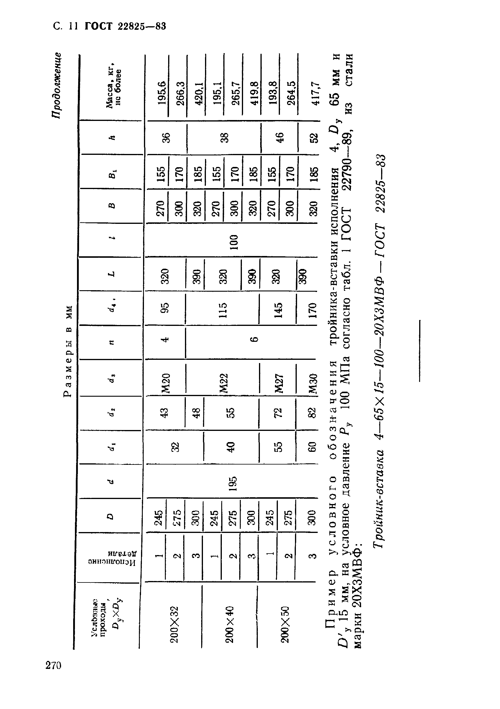 ГОСТ 22825-83
