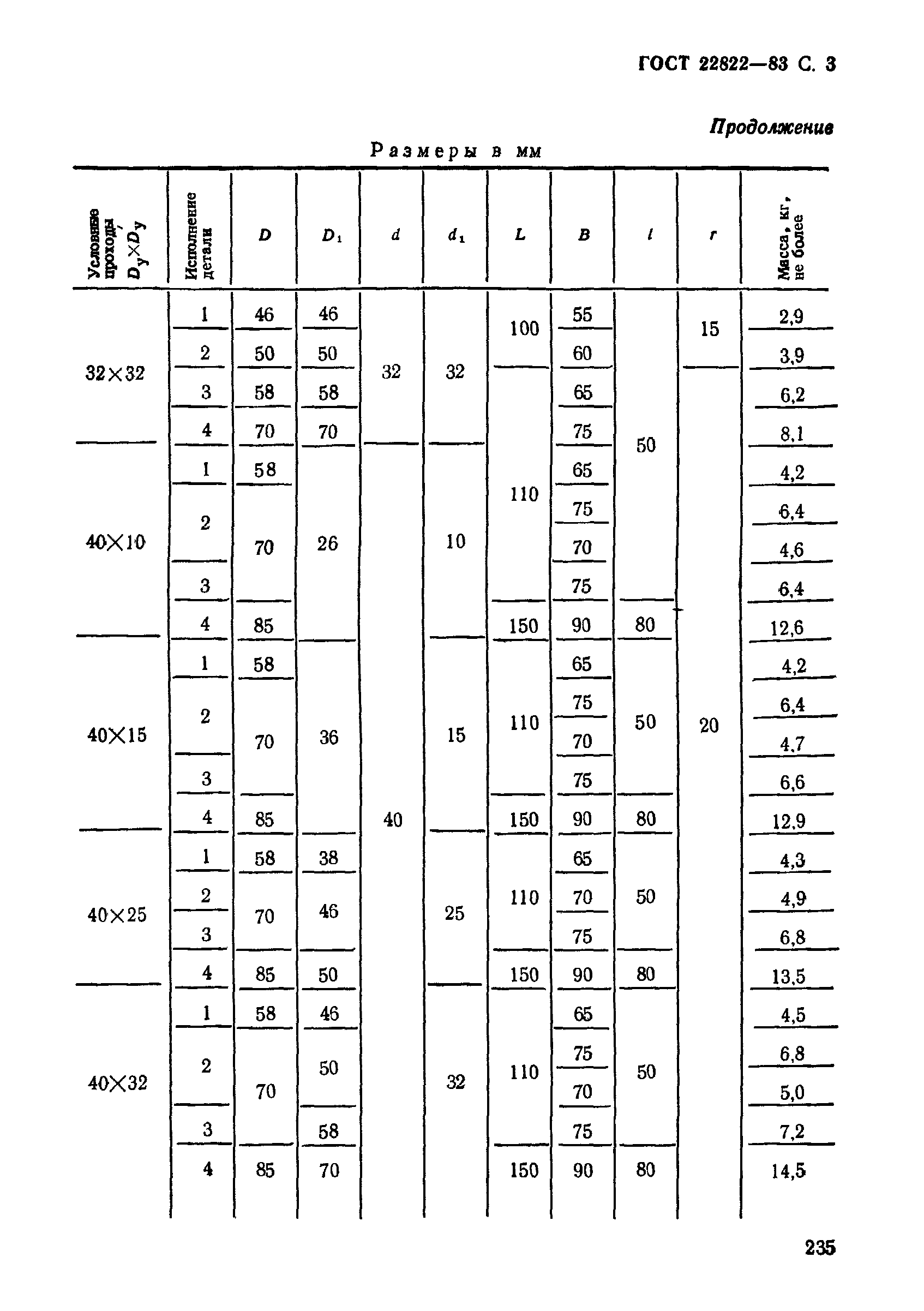 ГОСТ 22822-83