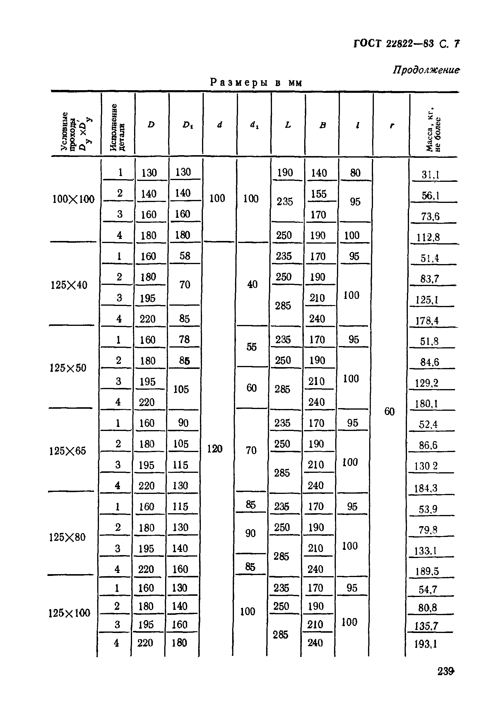 ГОСТ 22822-83