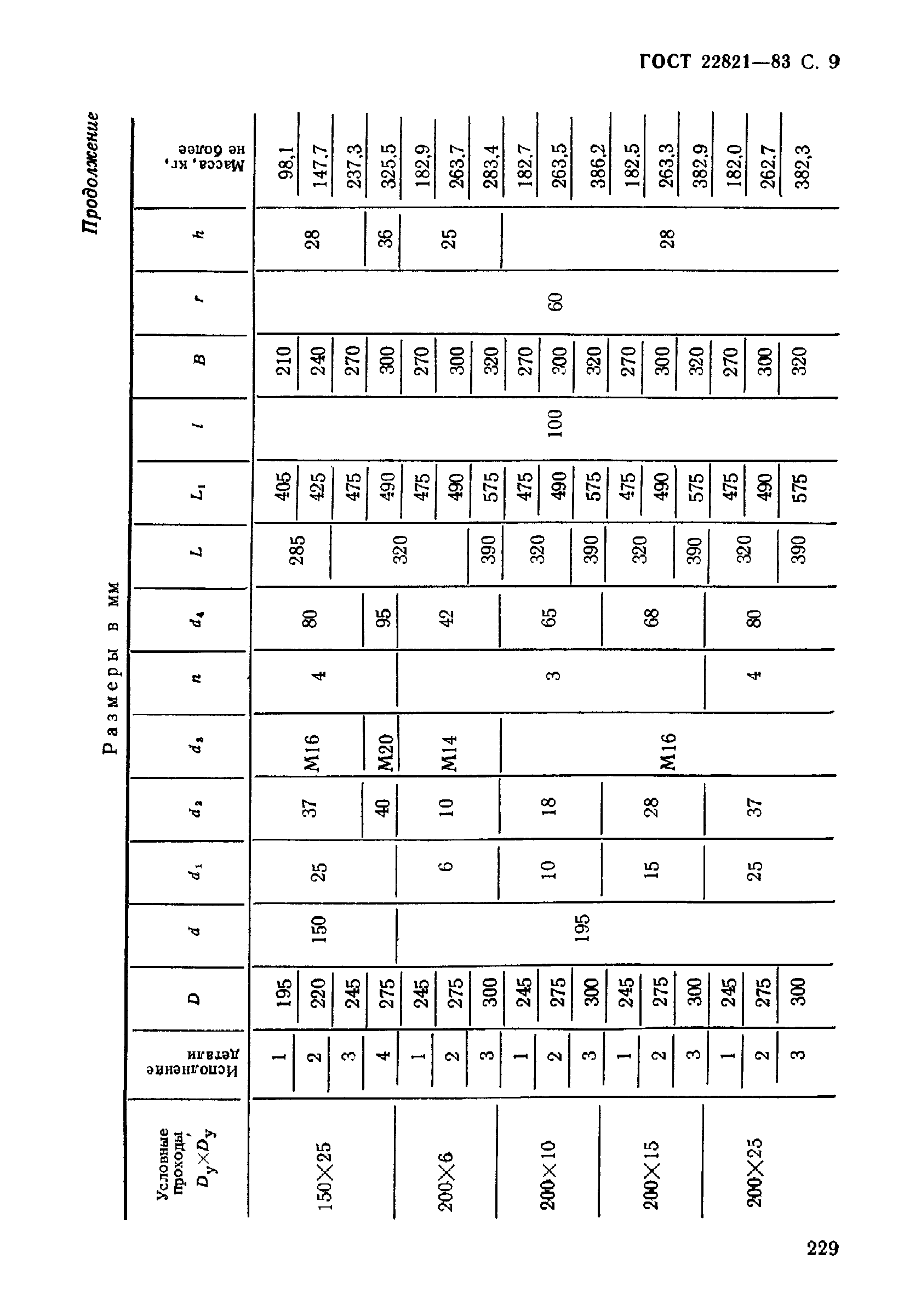 ГОСТ 22821-83