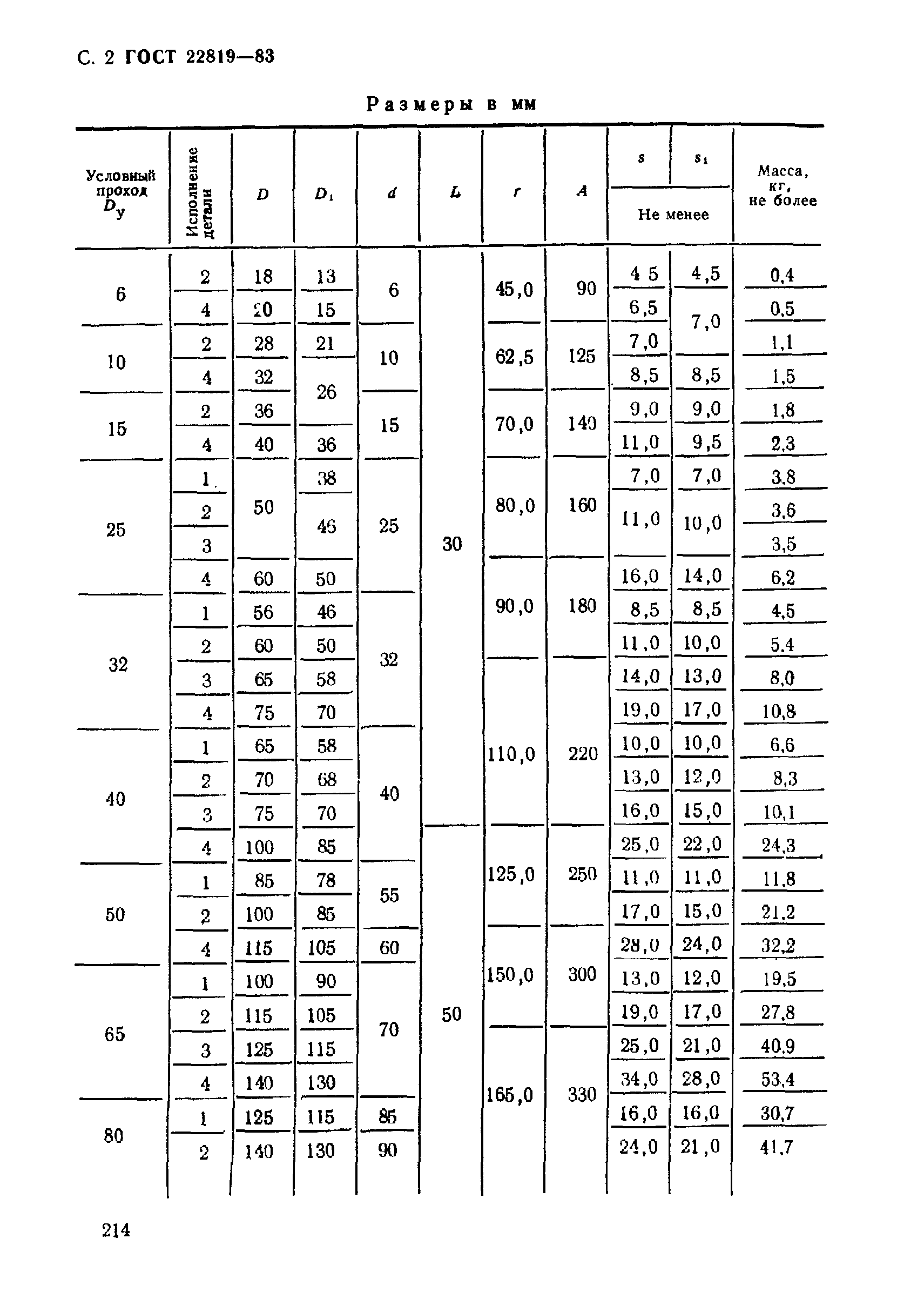 ГОСТ 22819-83