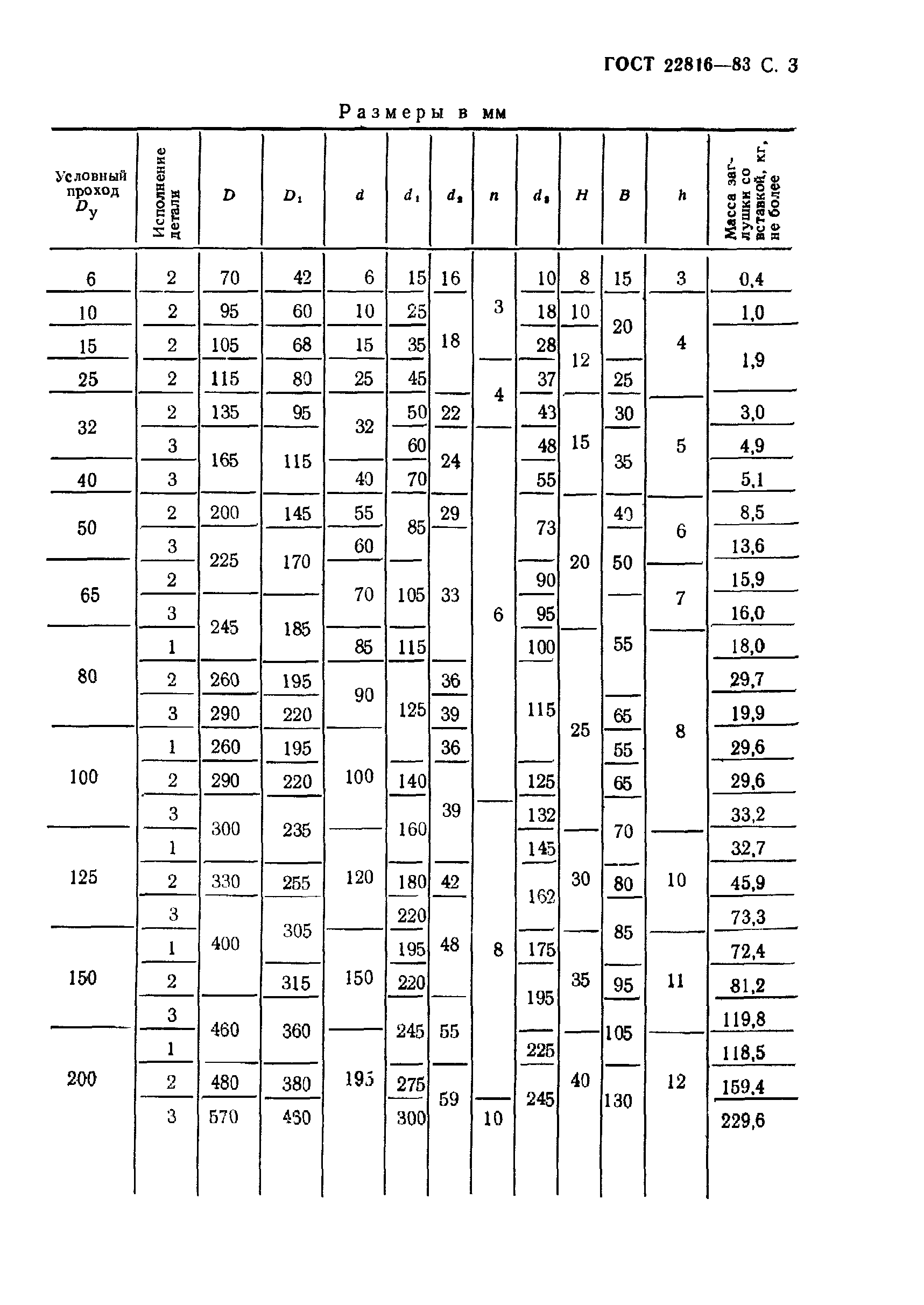 ГОСТ 22816-83