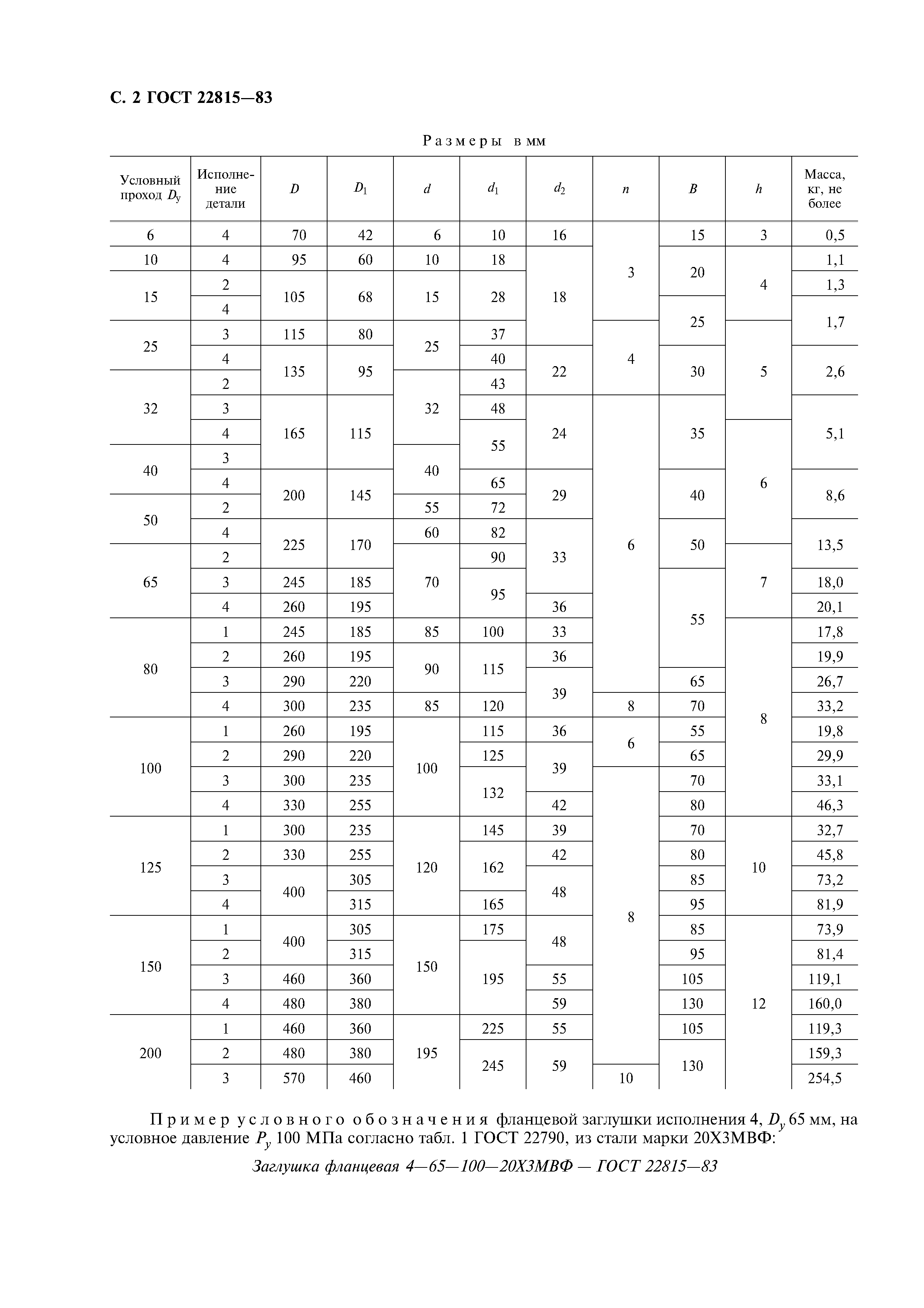 ГОСТ 22815-83