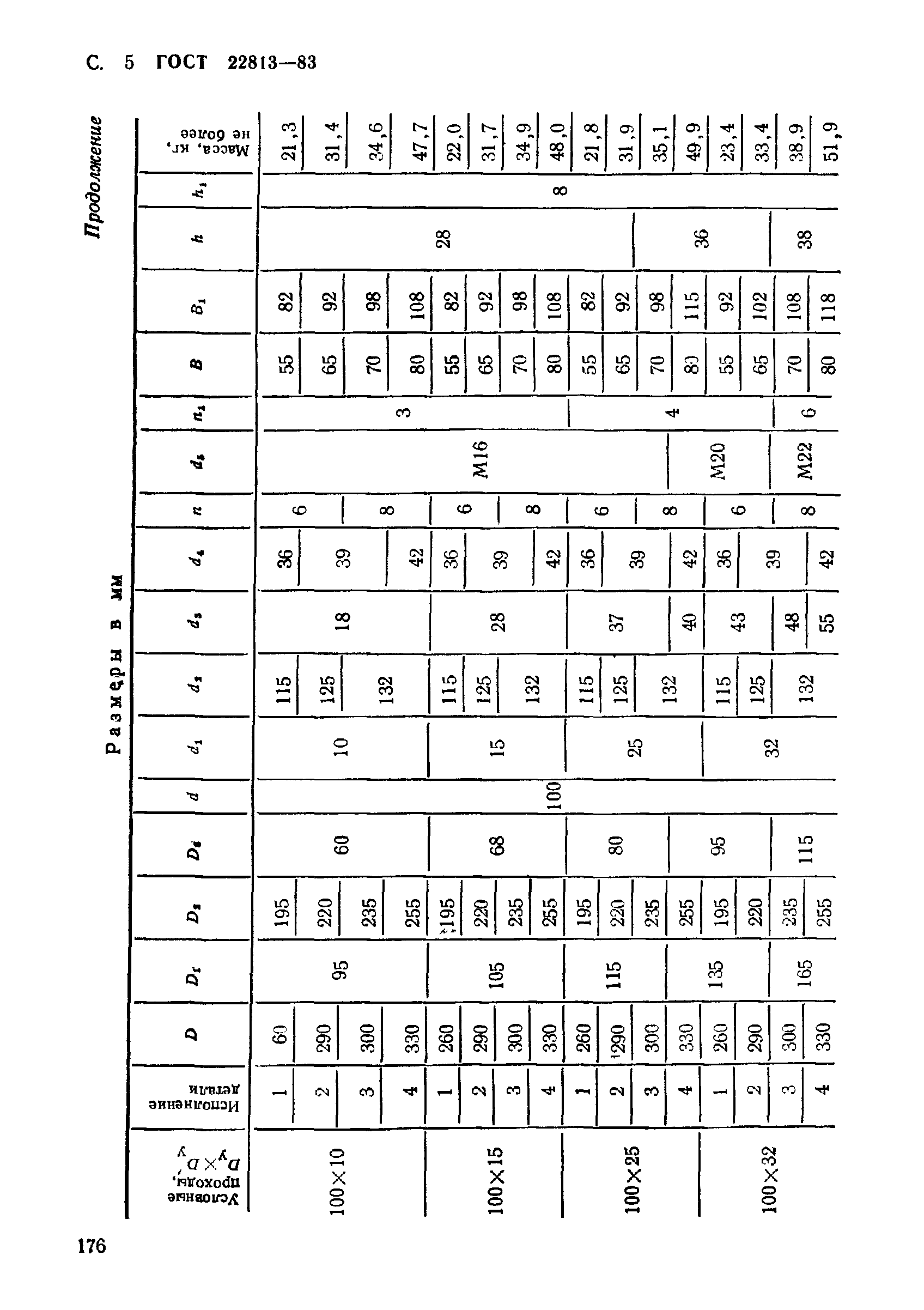 ГОСТ 22813-83