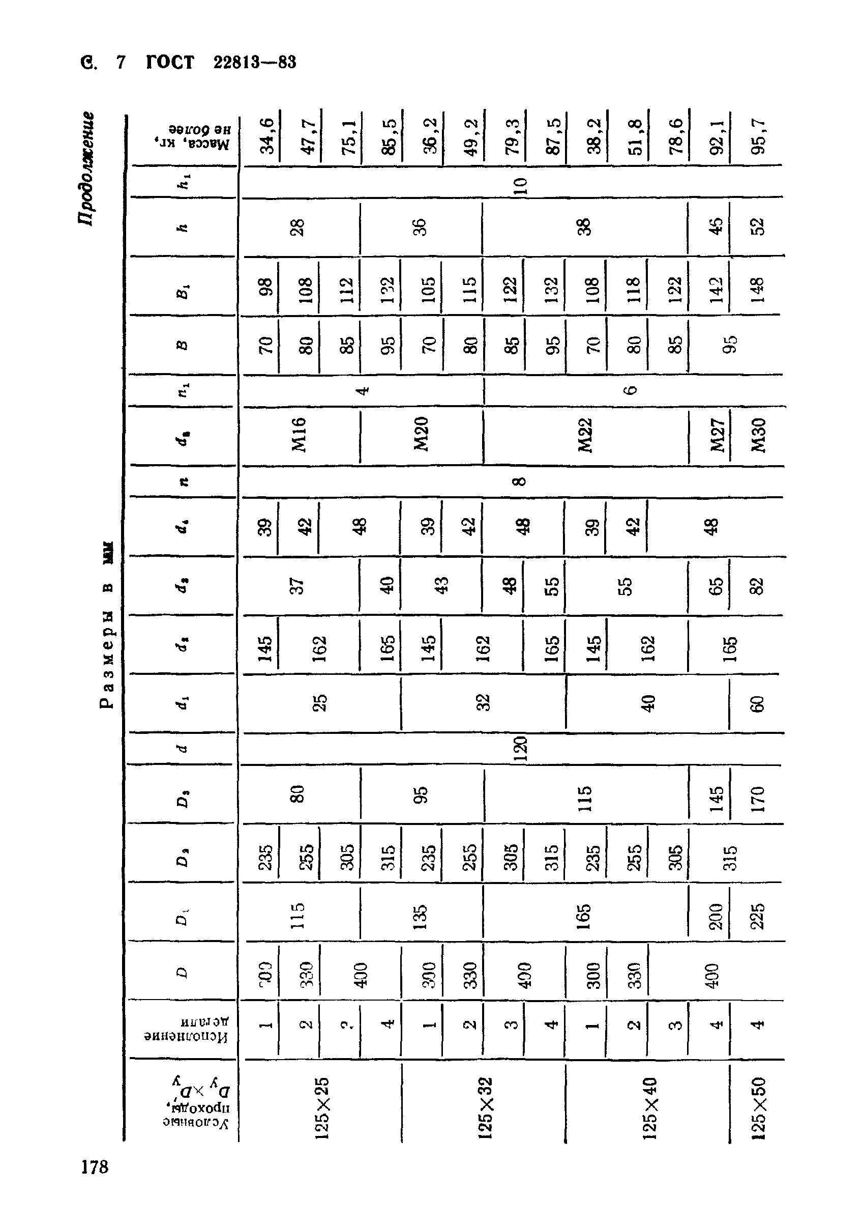ГОСТ 22813-83