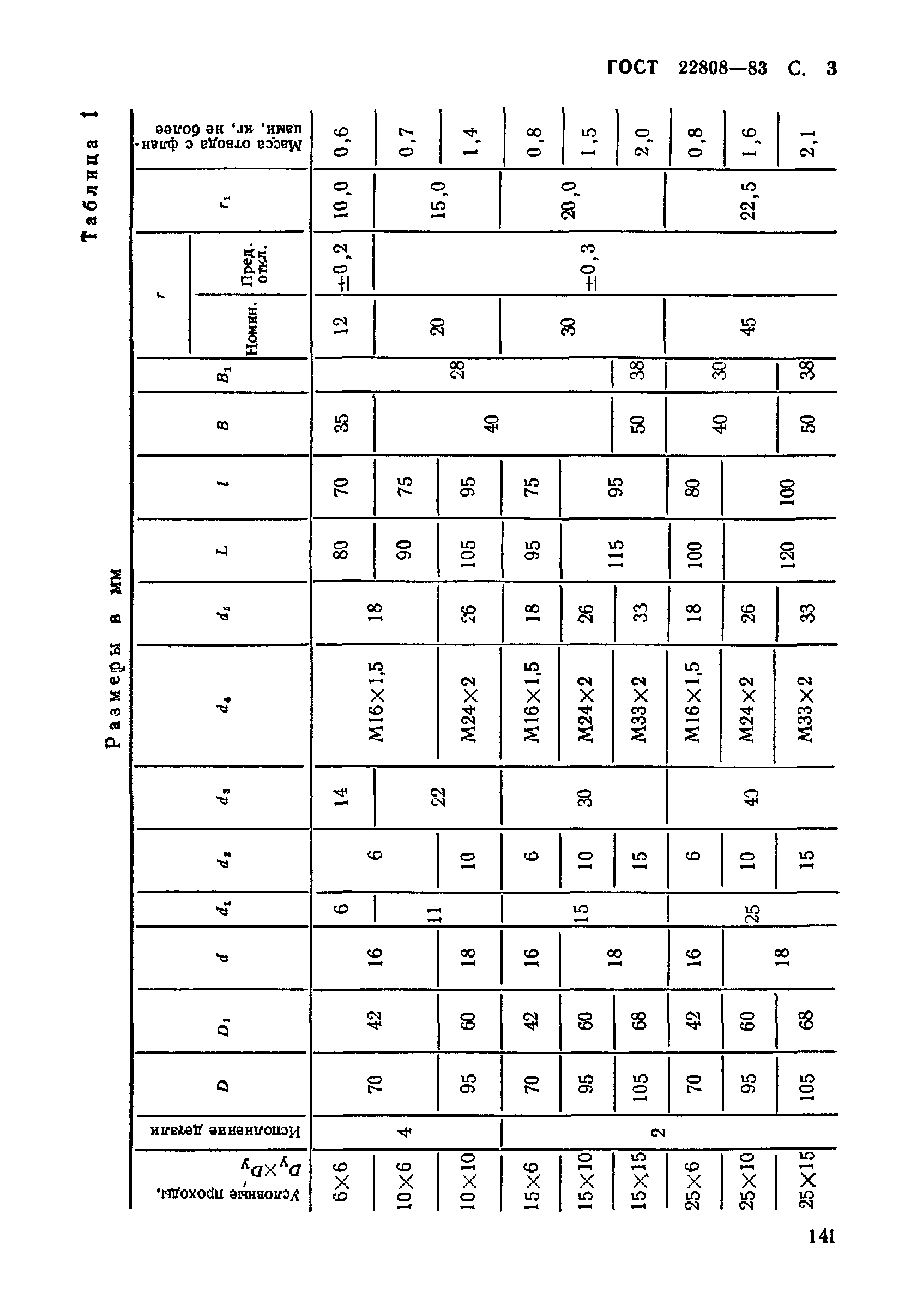 ГОСТ 22808-83