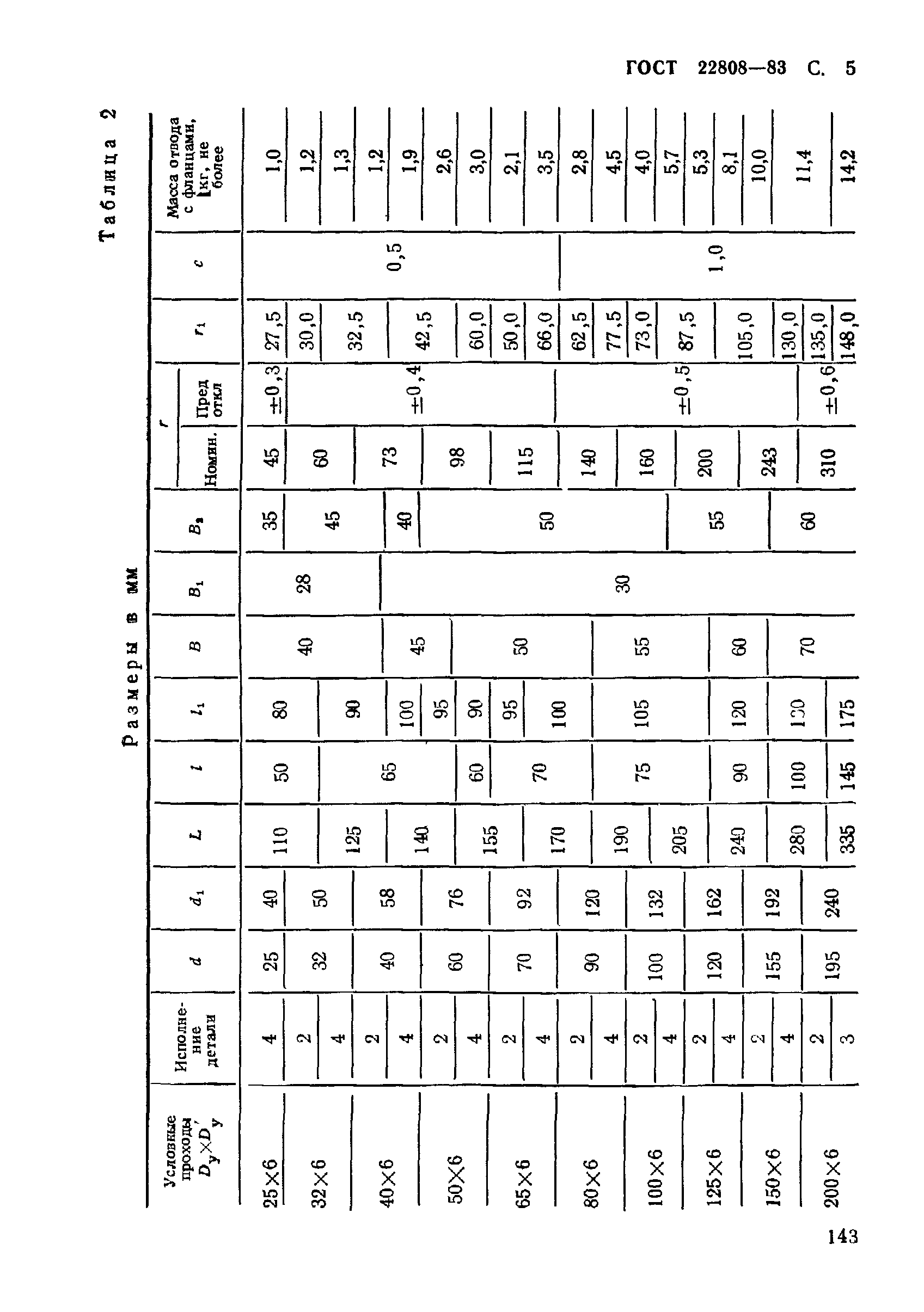 ГОСТ 22808-83