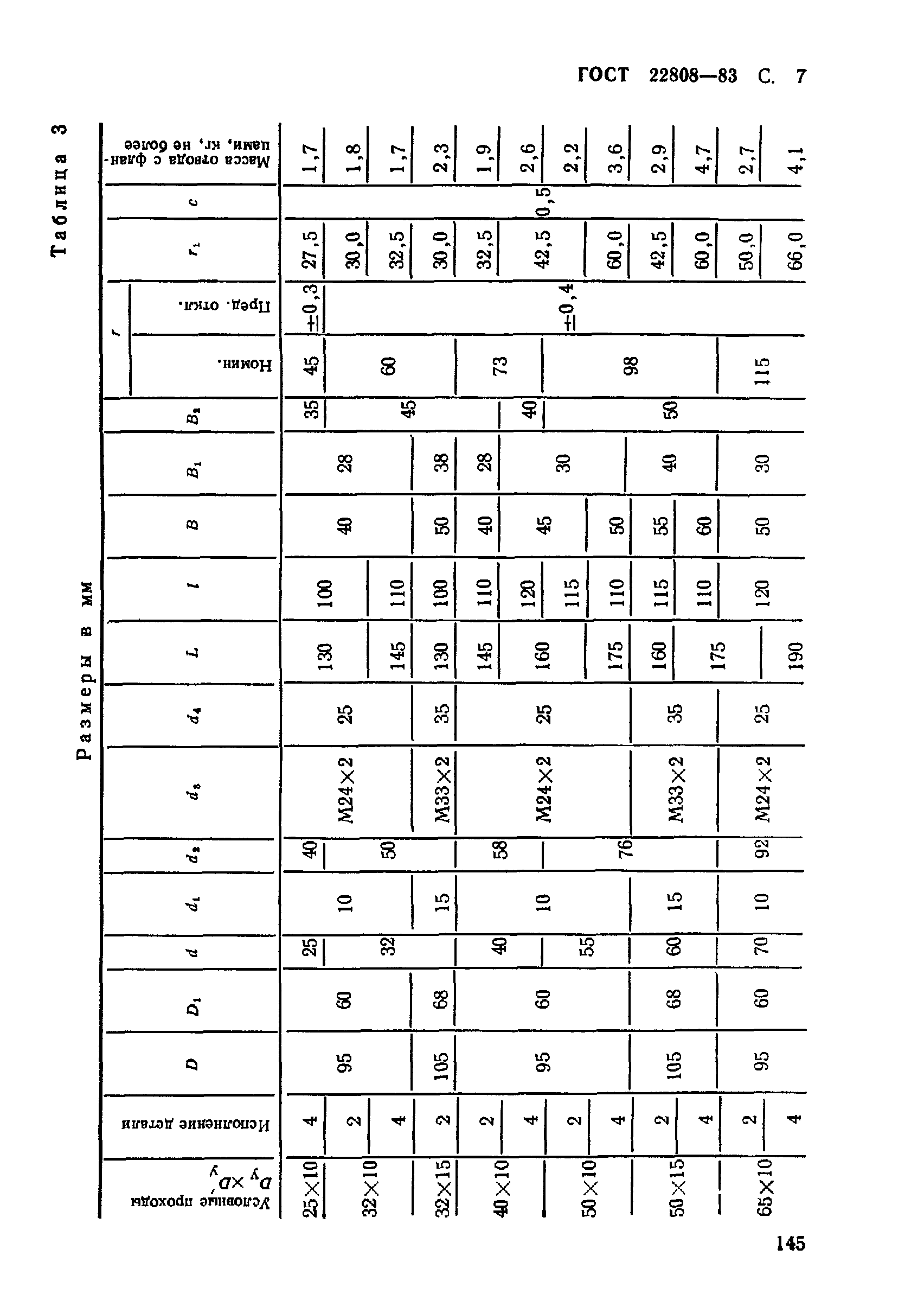 ГОСТ 22808-83