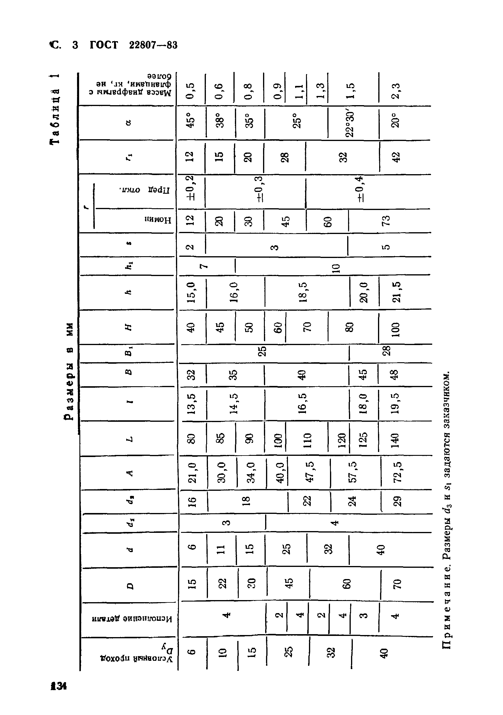 ГОСТ 22807-83