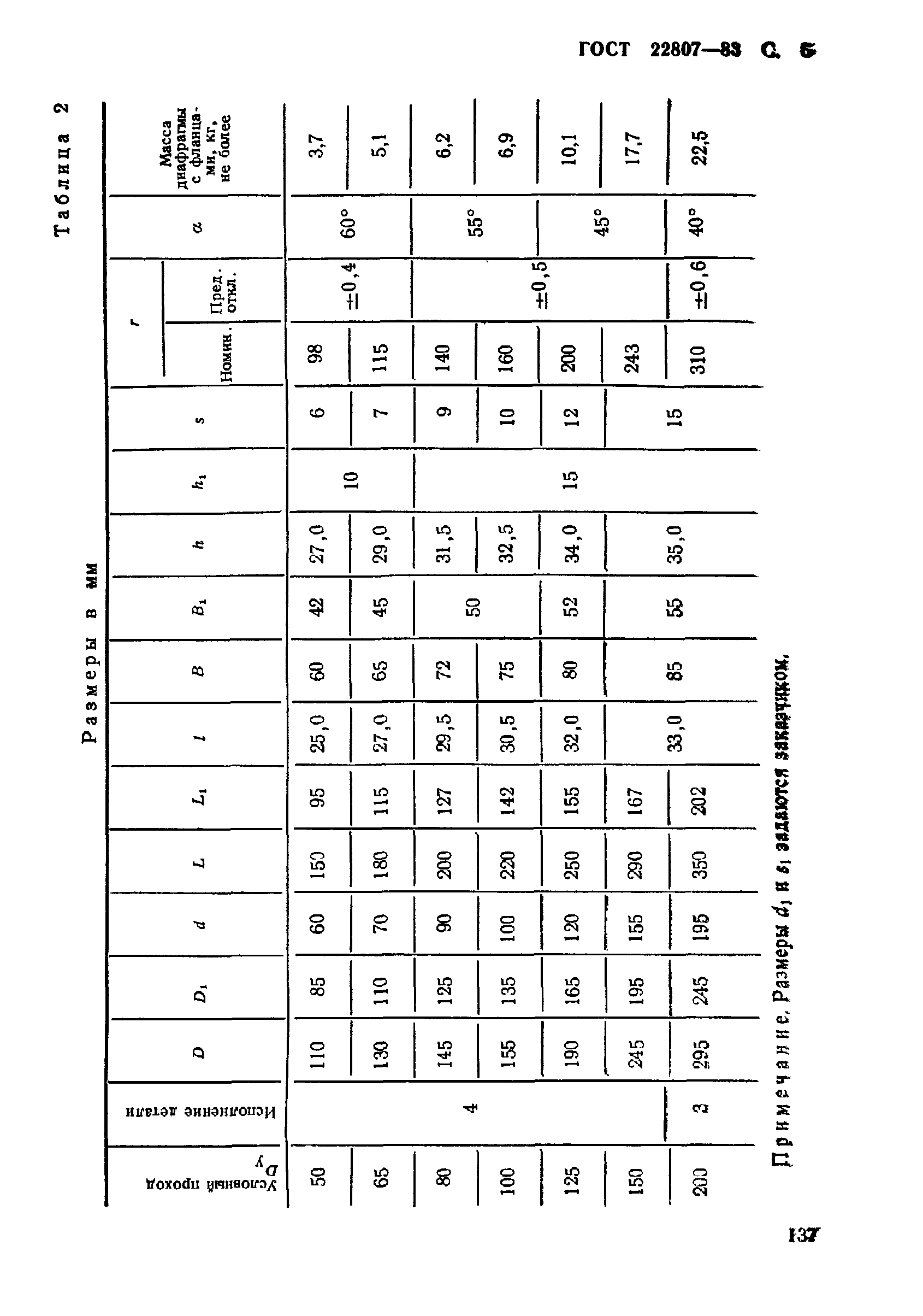 ГОСТ 22807-83