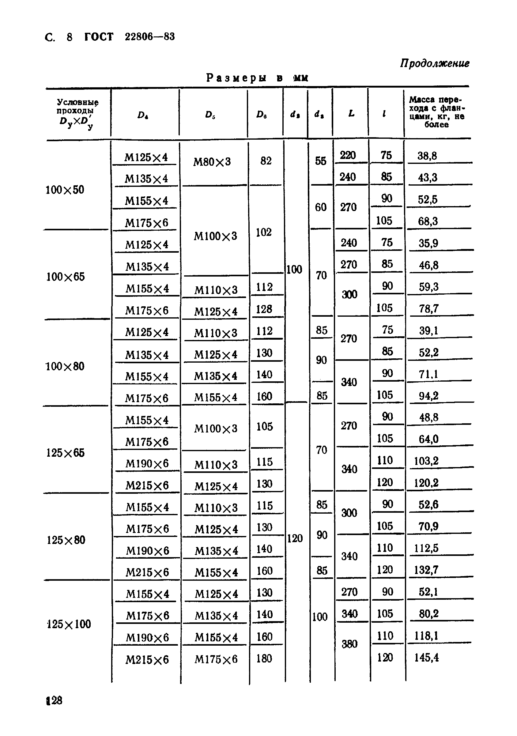 ГОСТ 22806-83