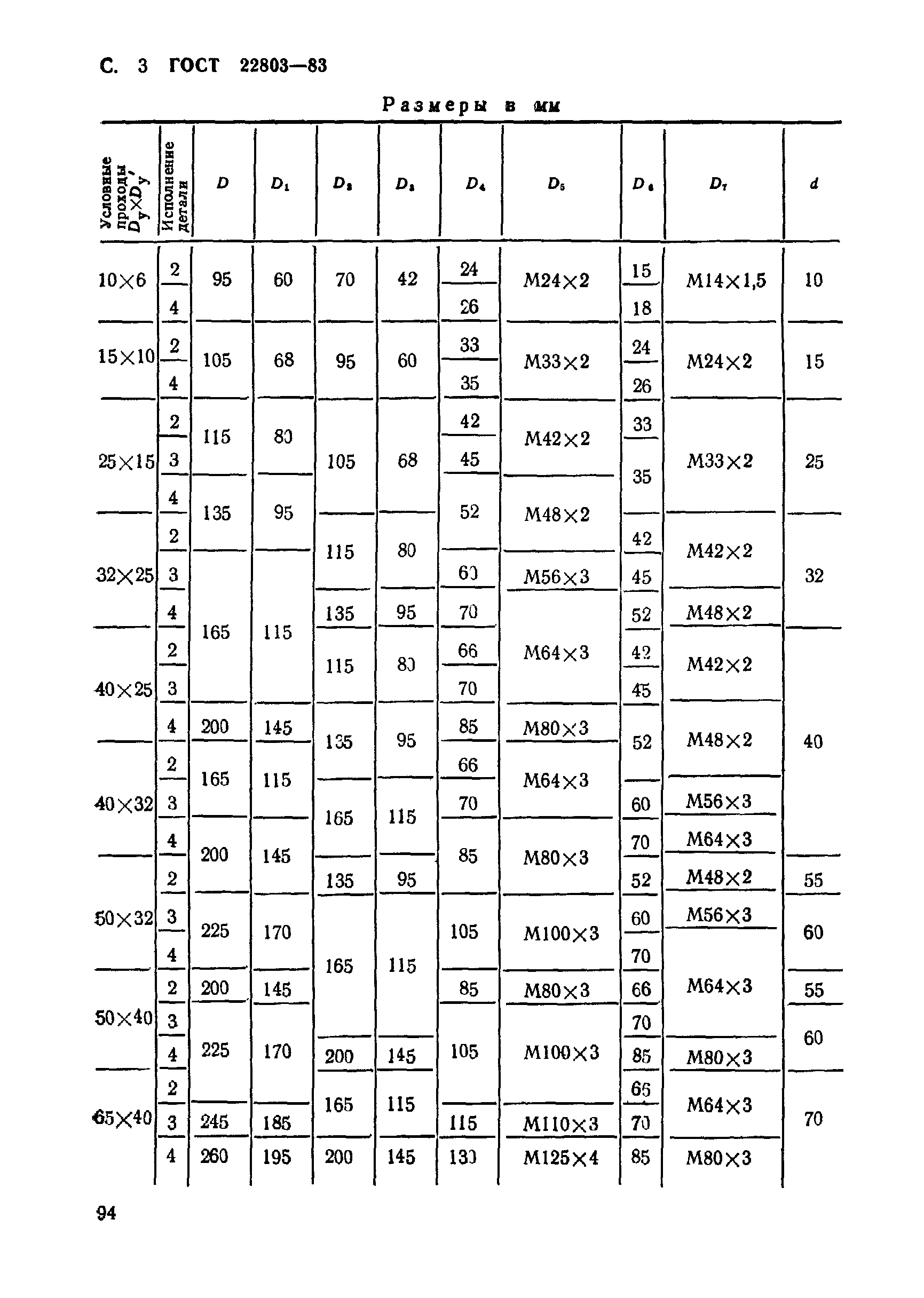 ГОСТ 22803-83