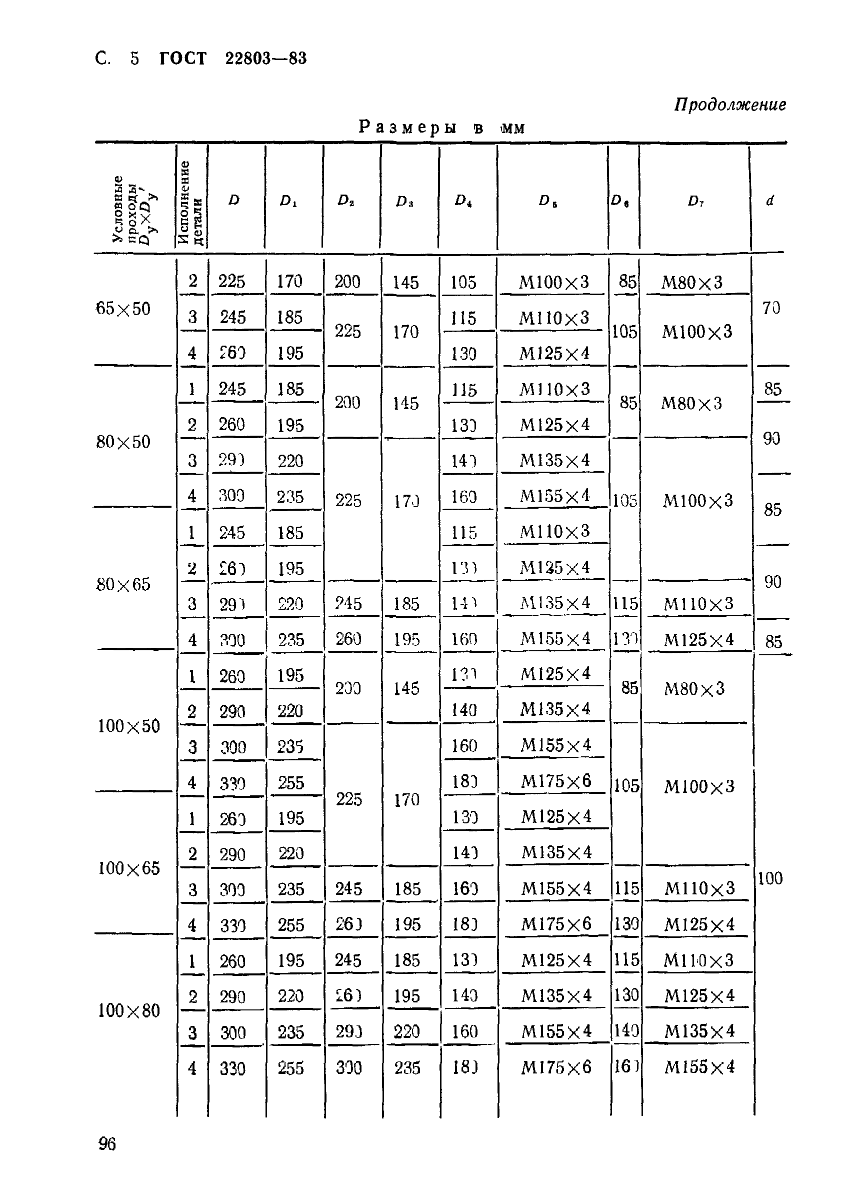 ГОСТ 22803-83