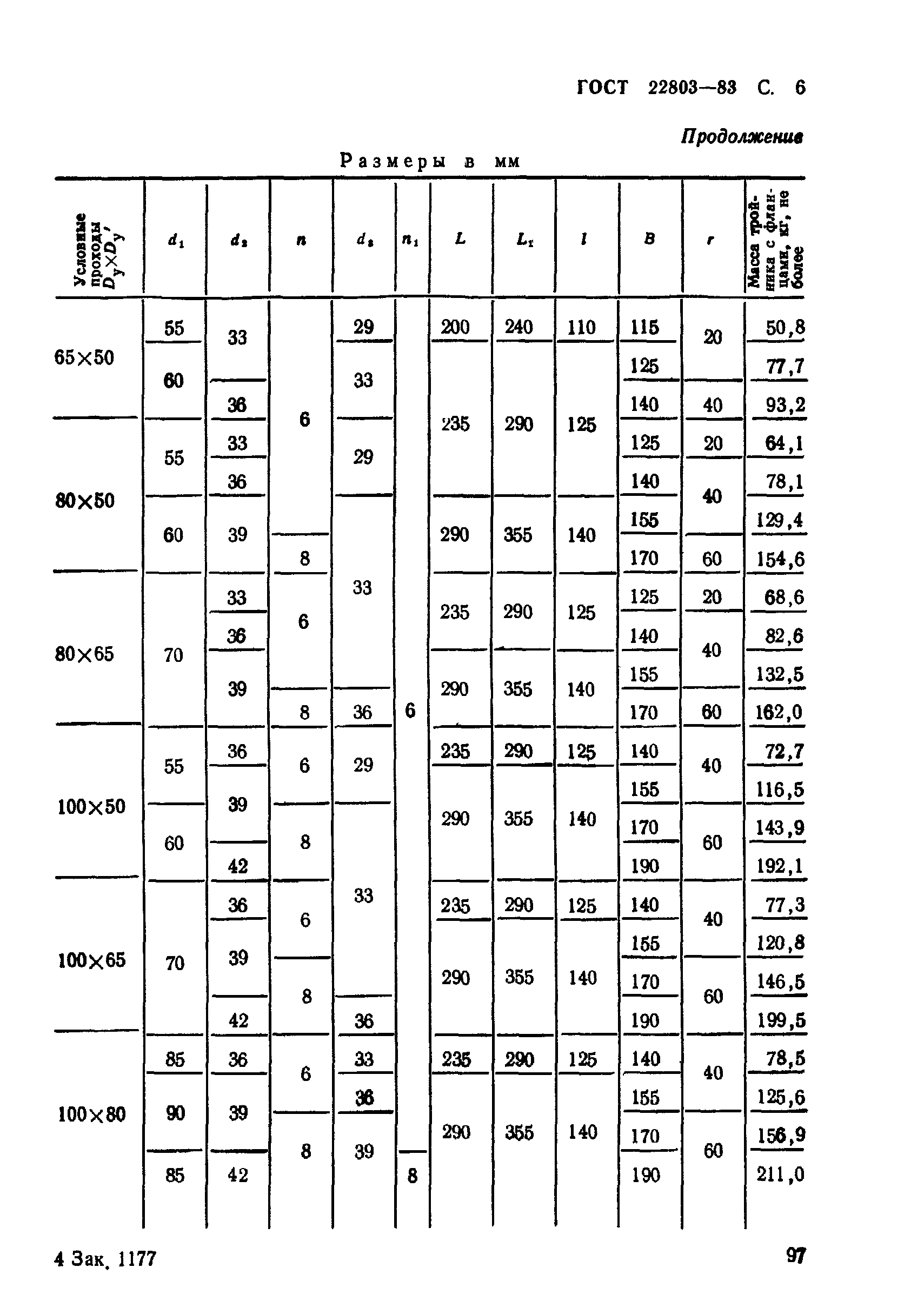 ГОСТ 22803-83