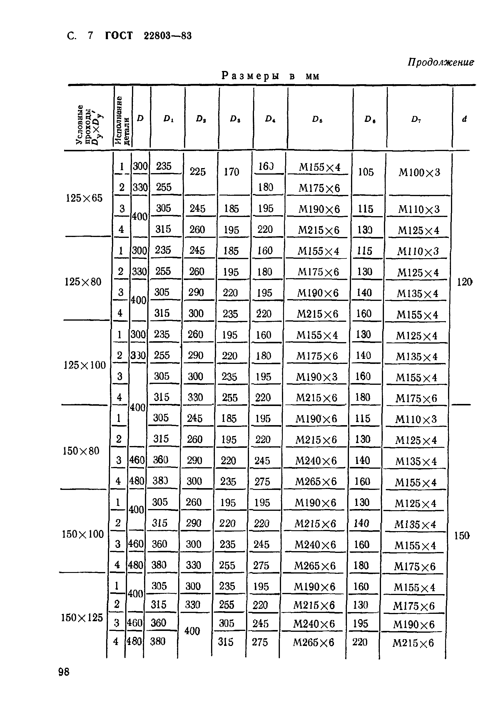 ГОСТ 22803-83