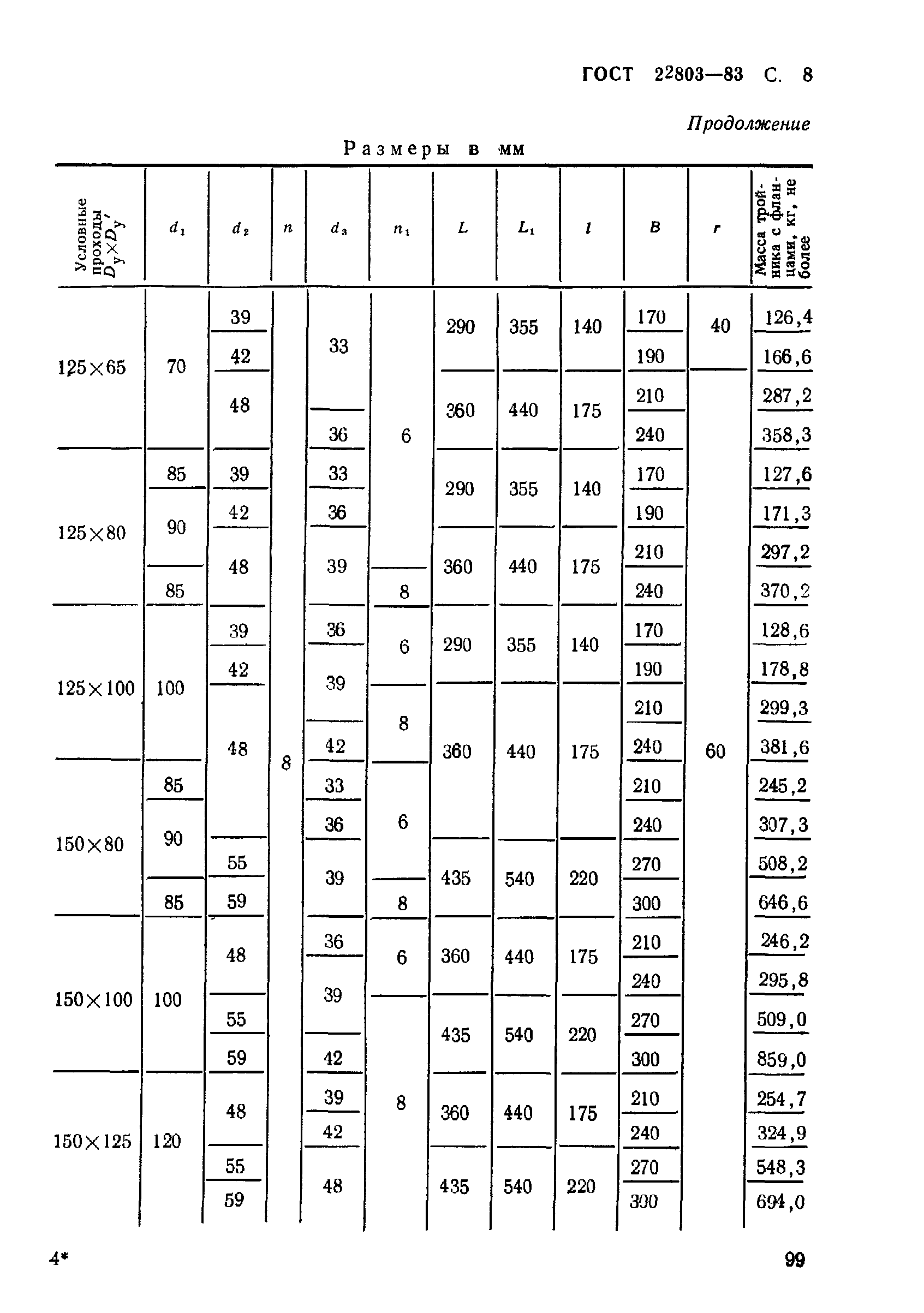 ГОСТ 22803-83