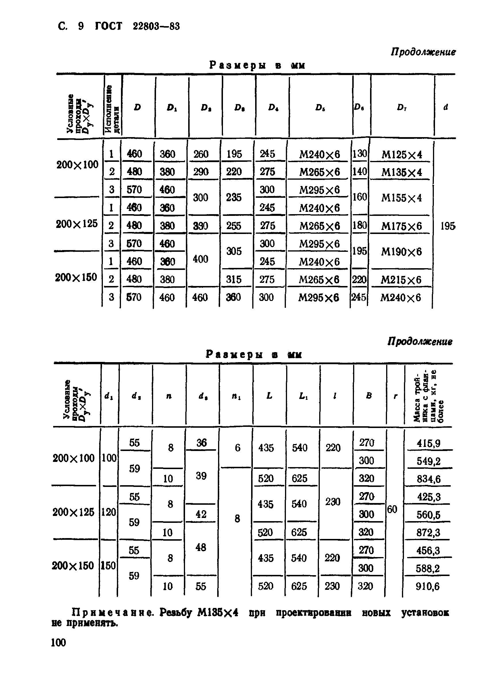 ГОСТ 22803-83