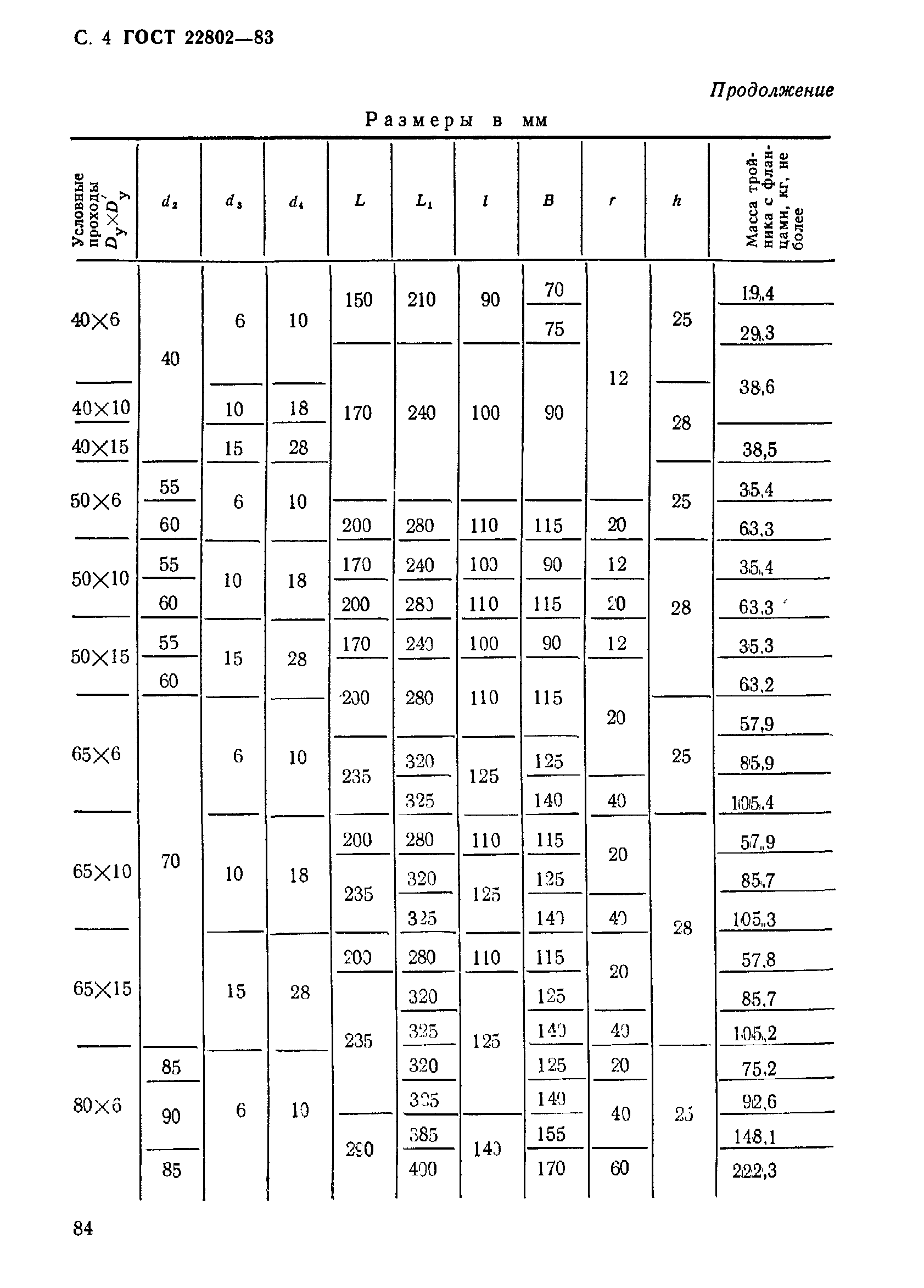 ГОСТ 22802-83