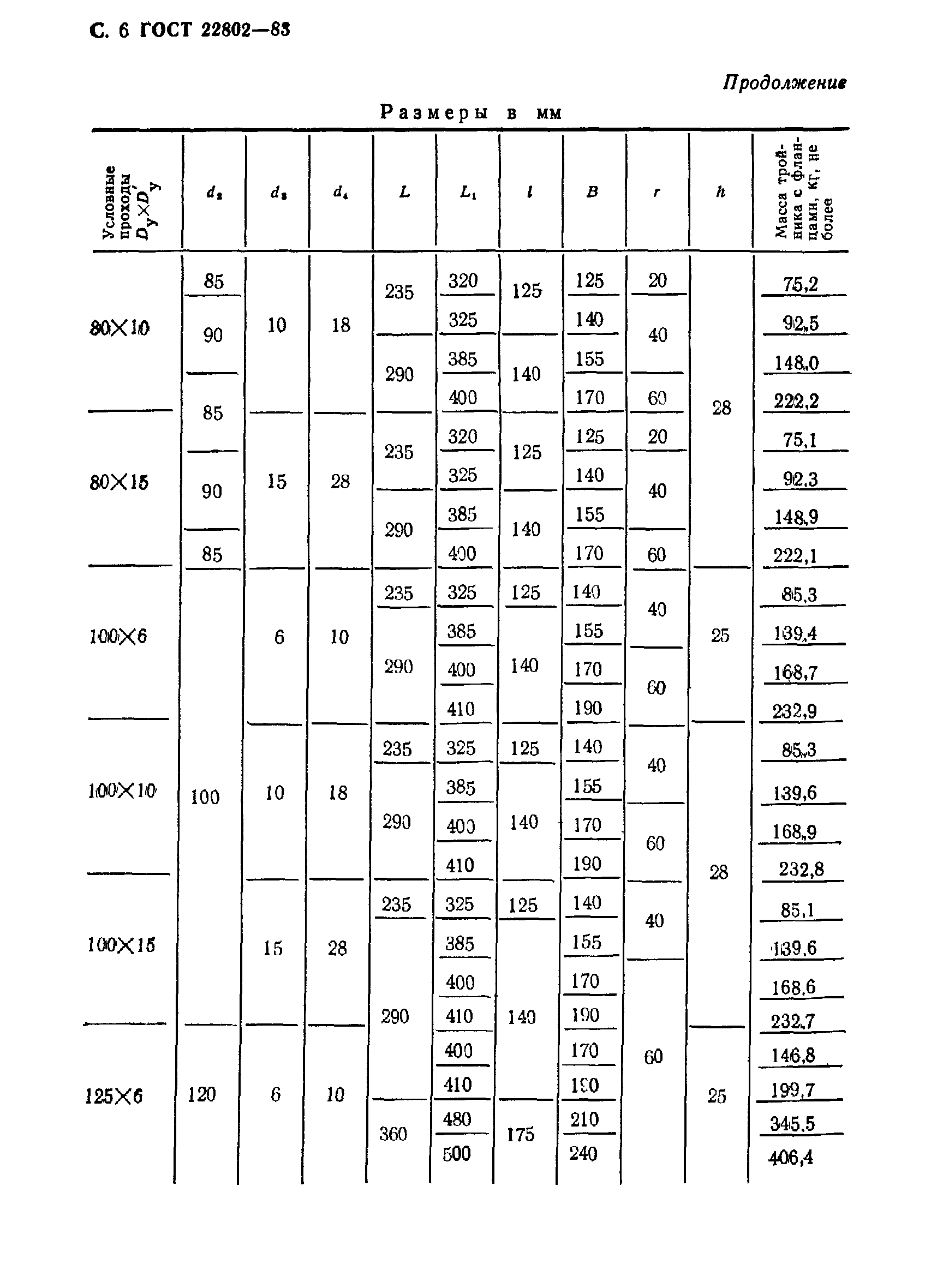 ГОСТ 22802-83