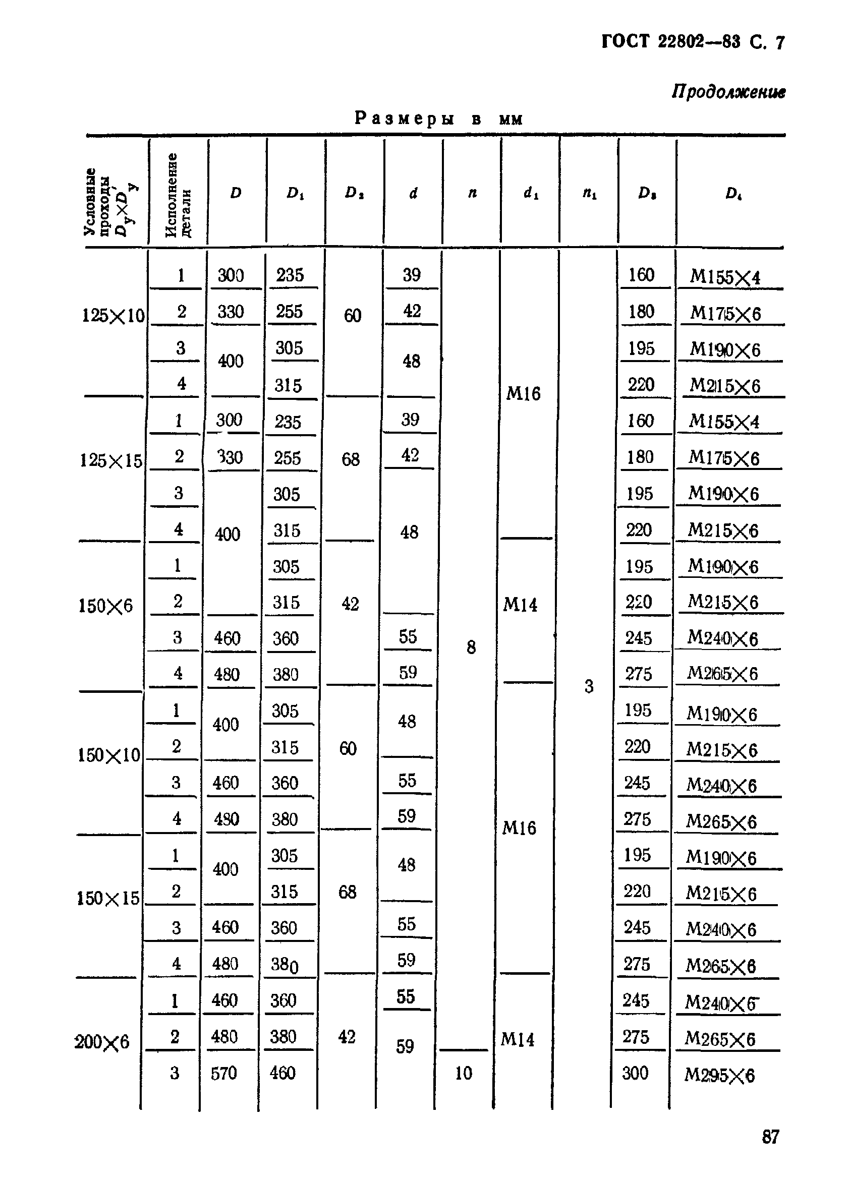 ГОСТ 22802-83