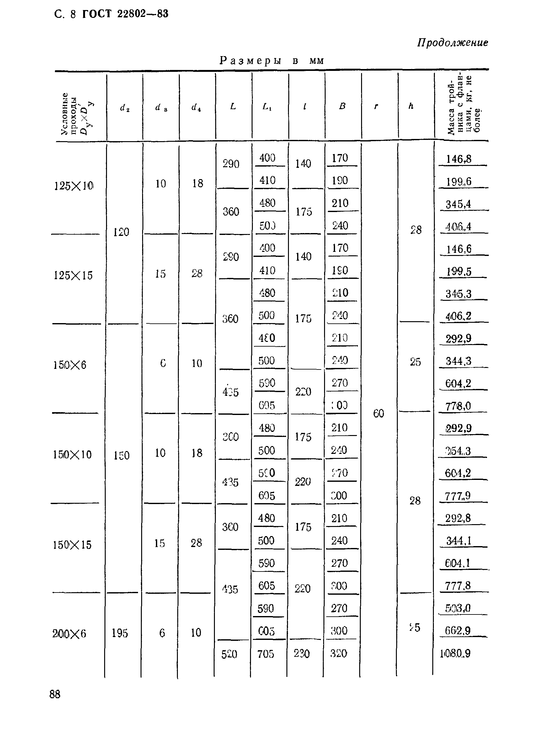 ГОСТ 22802-83