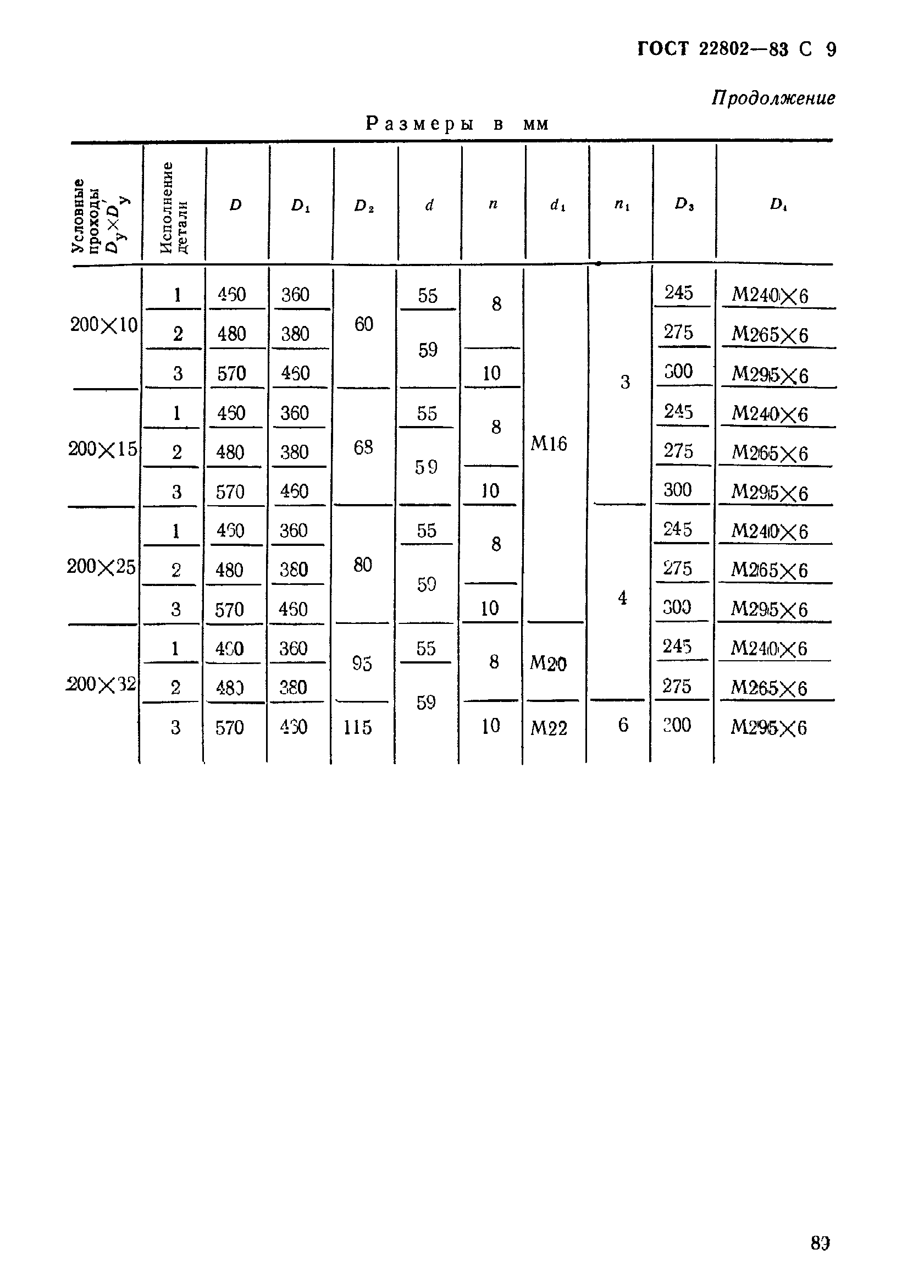 ГОСТ 22802-83