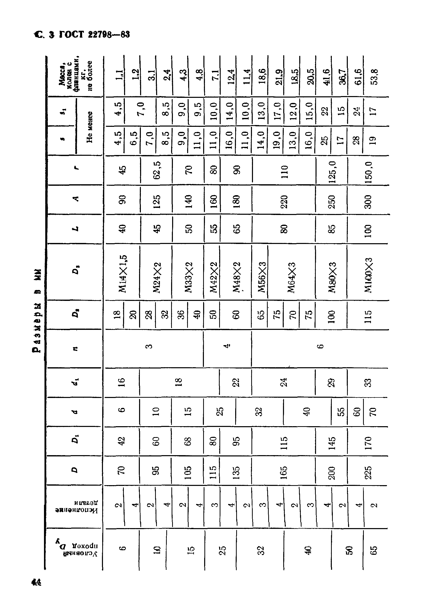 ГОСТ 22798-83