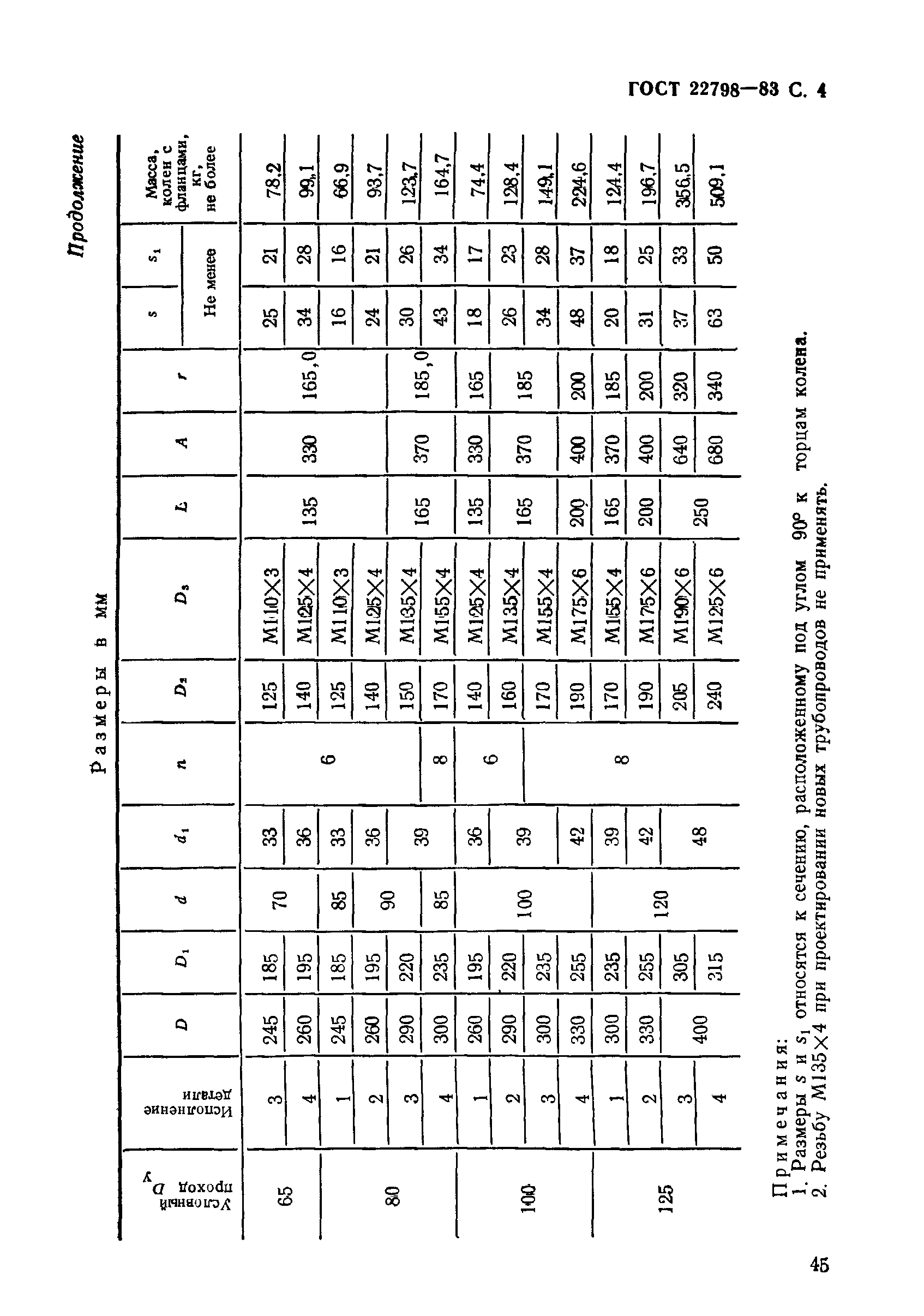 ГОСТ 22798-83