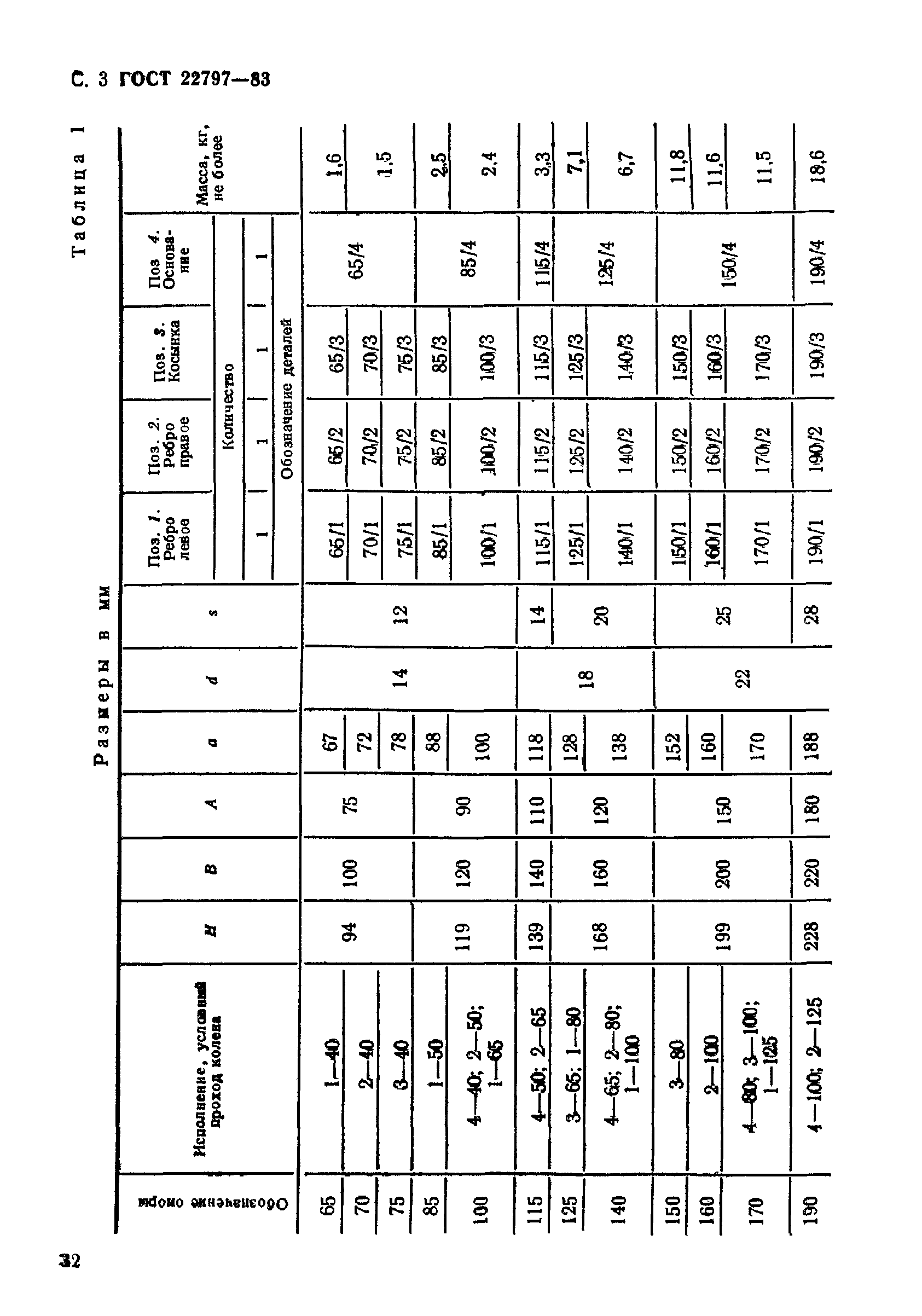 ГОСТ 22797-83