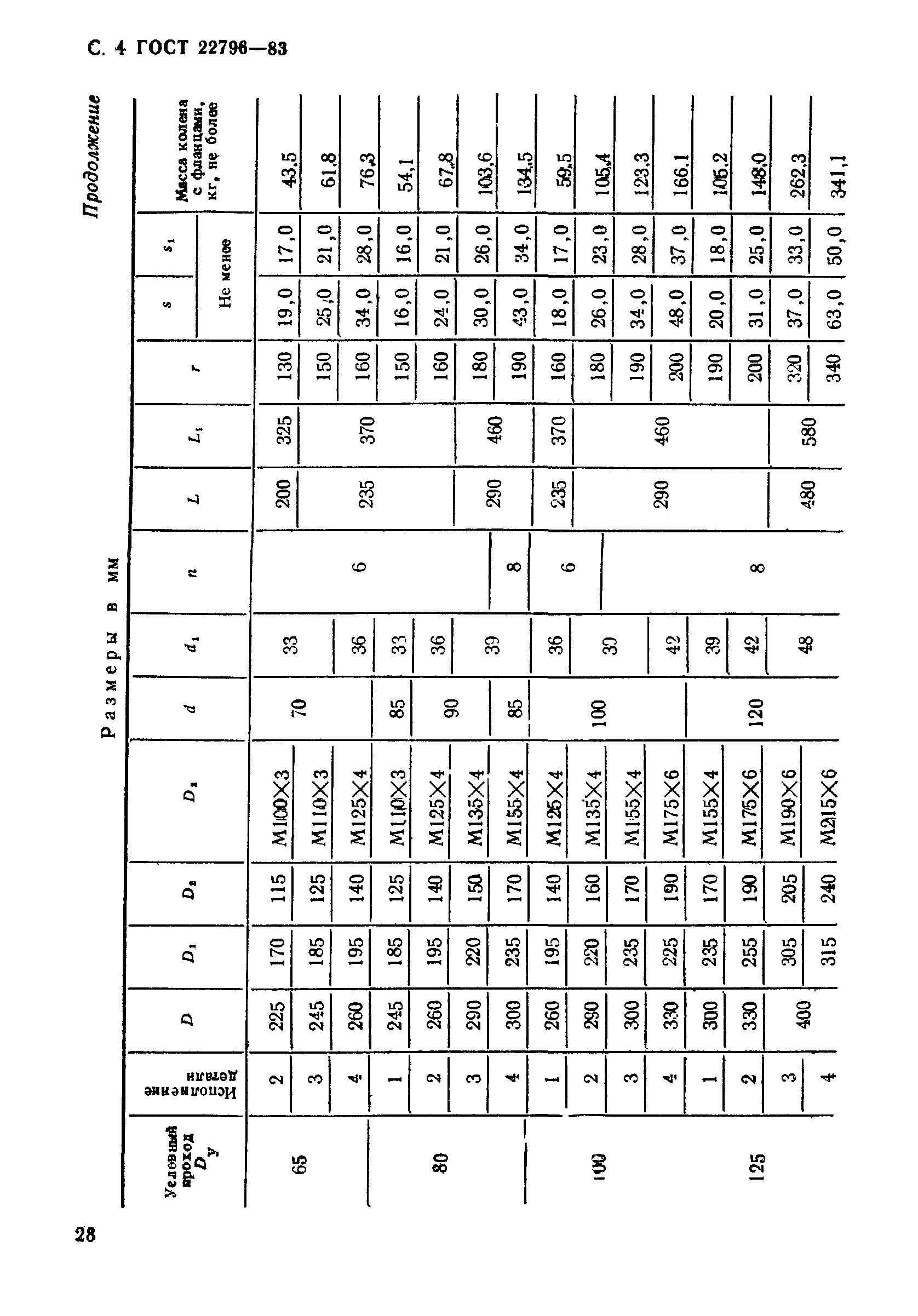 ГОСТ 22796-83
