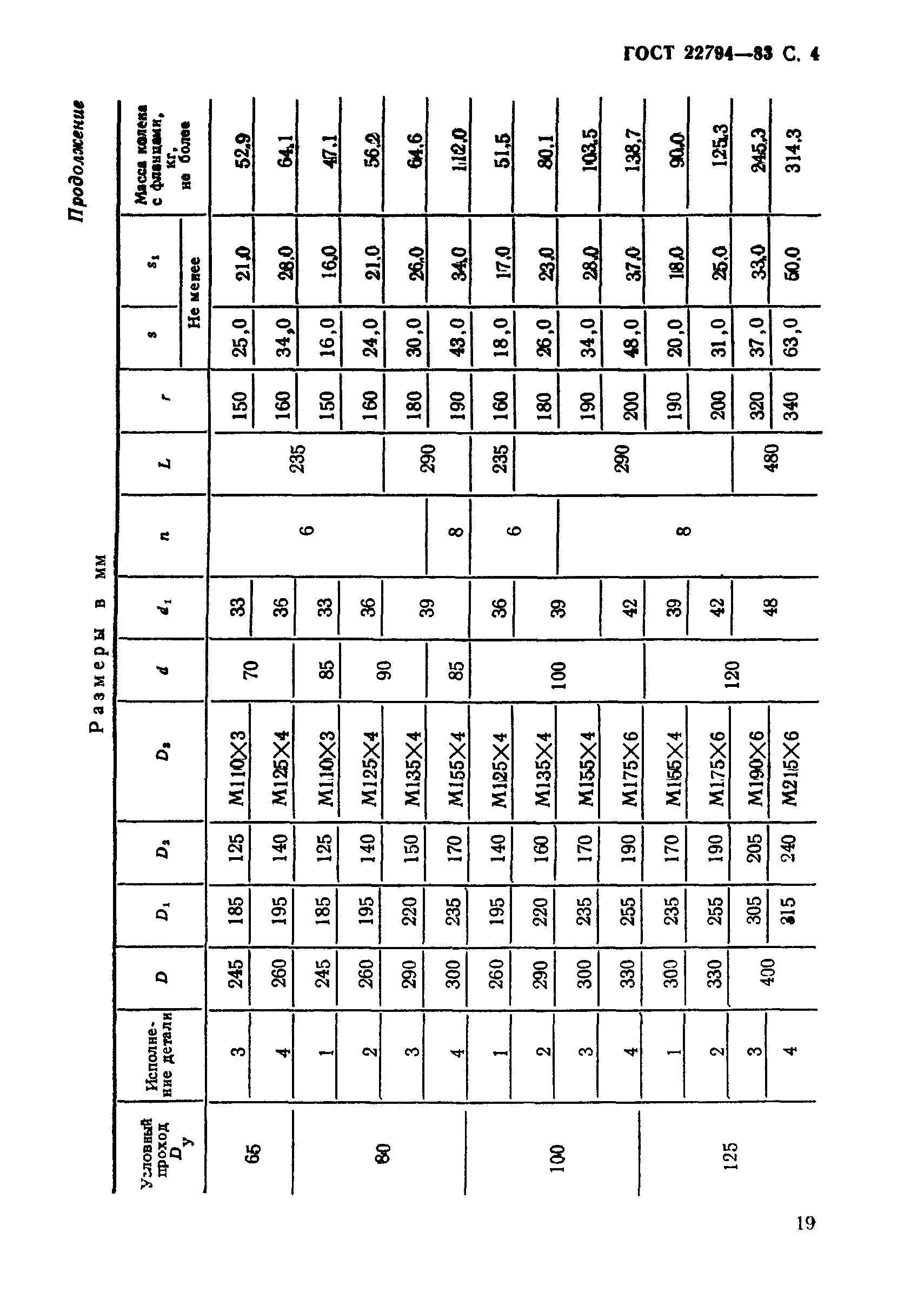 ГОСТ 22794-83