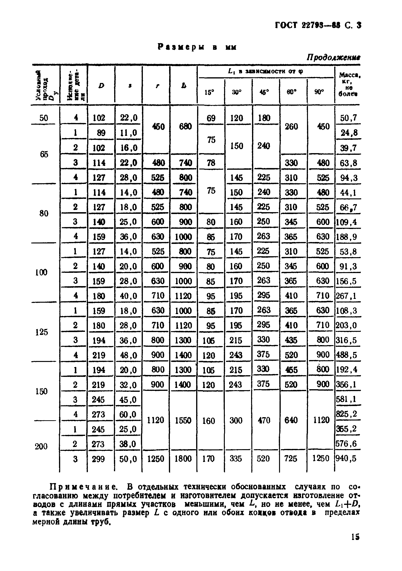 ГОСТ 22793-83