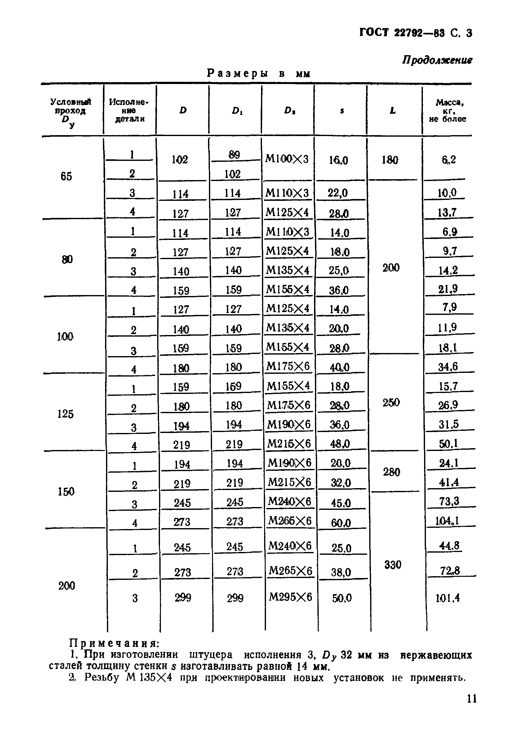ГОСТ 22792-83