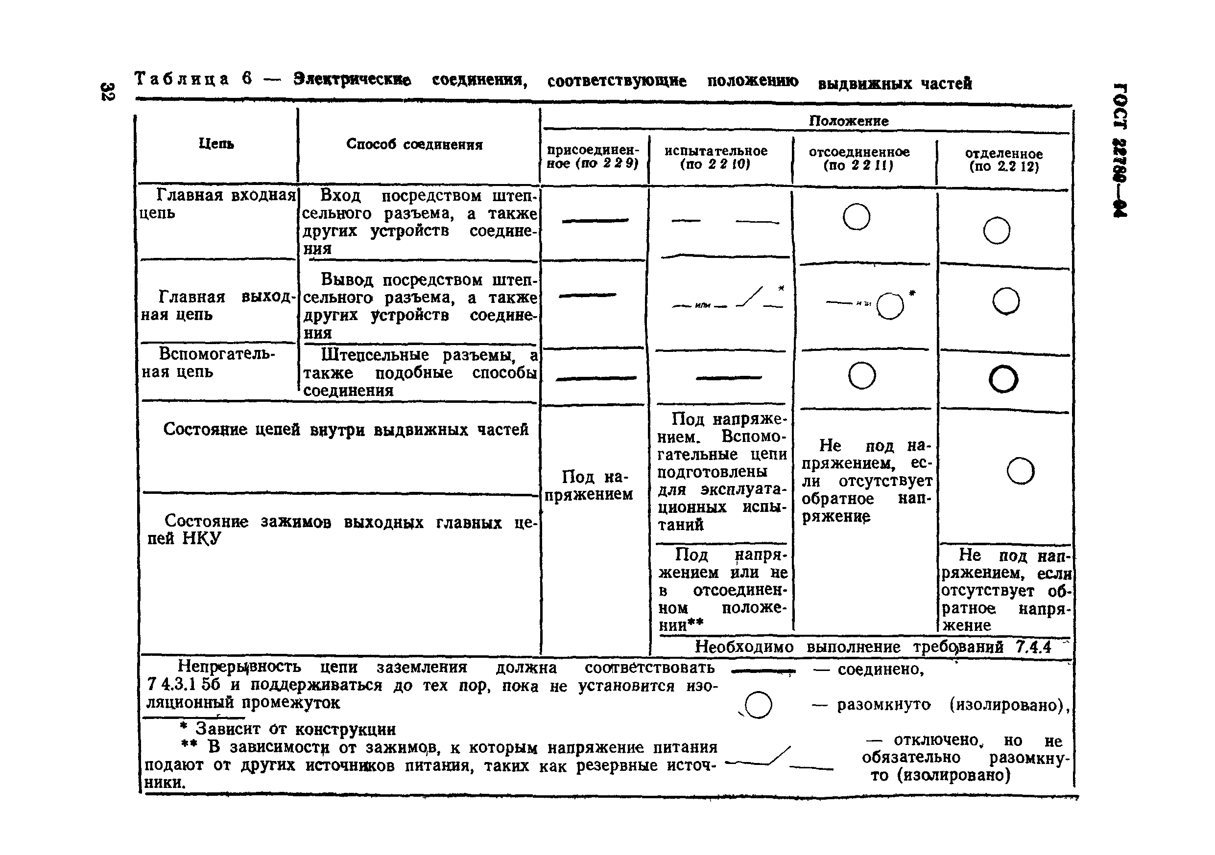 ГОСТ 22789-94