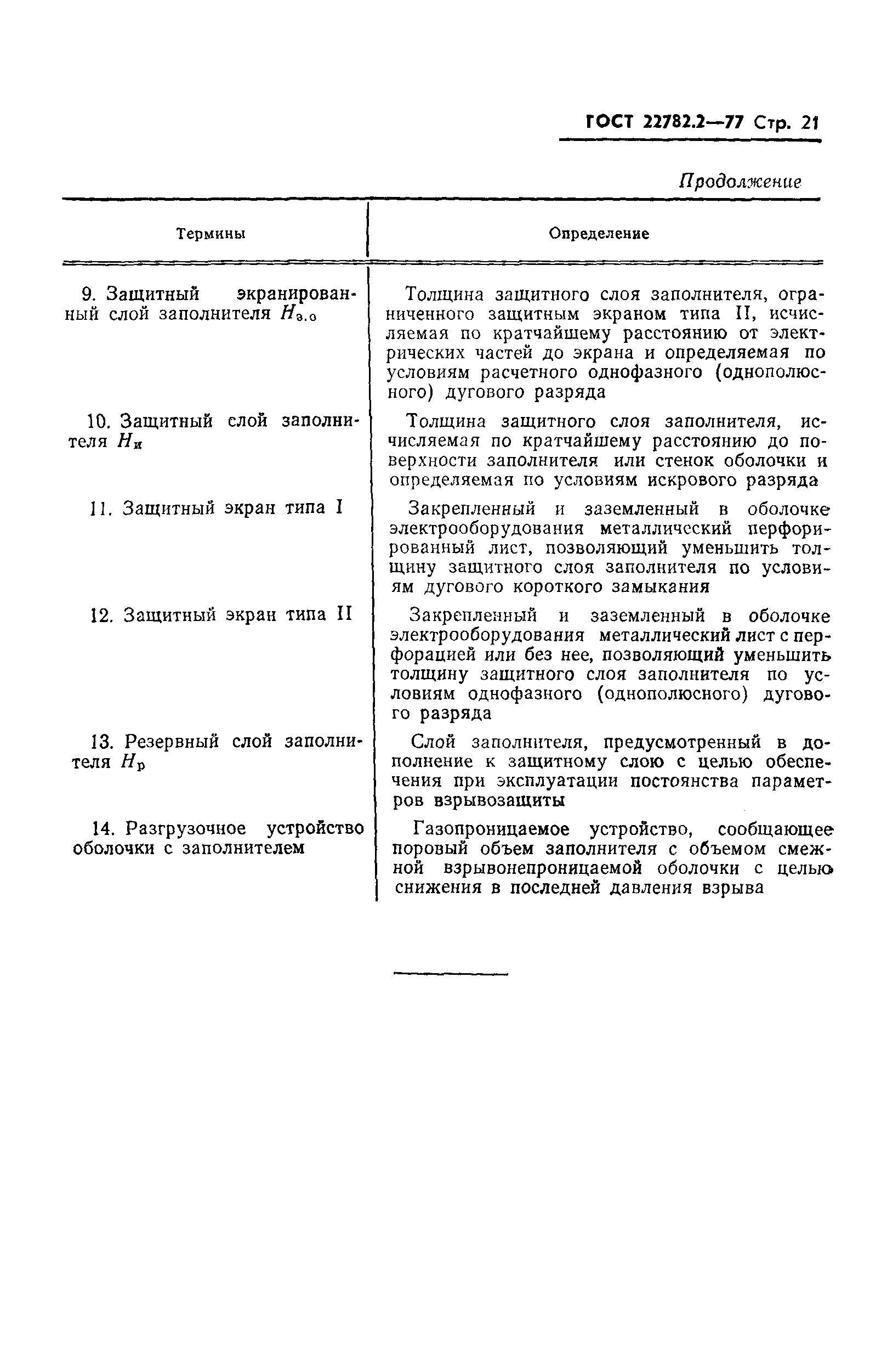 ГОСТ 22782.2-77