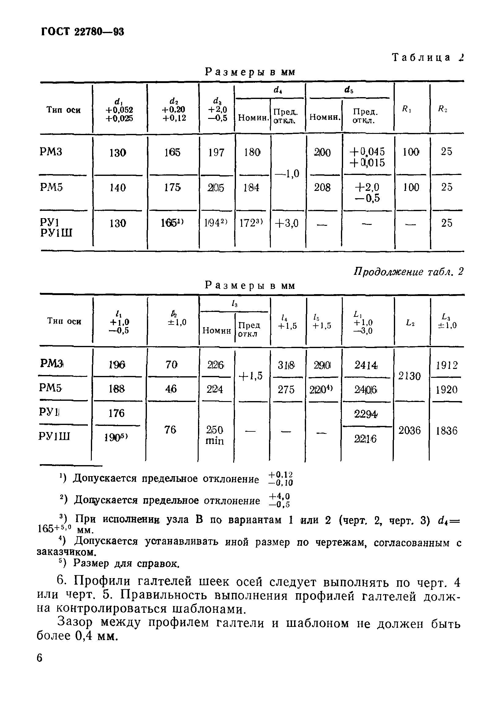 ГОСТ 22780-93