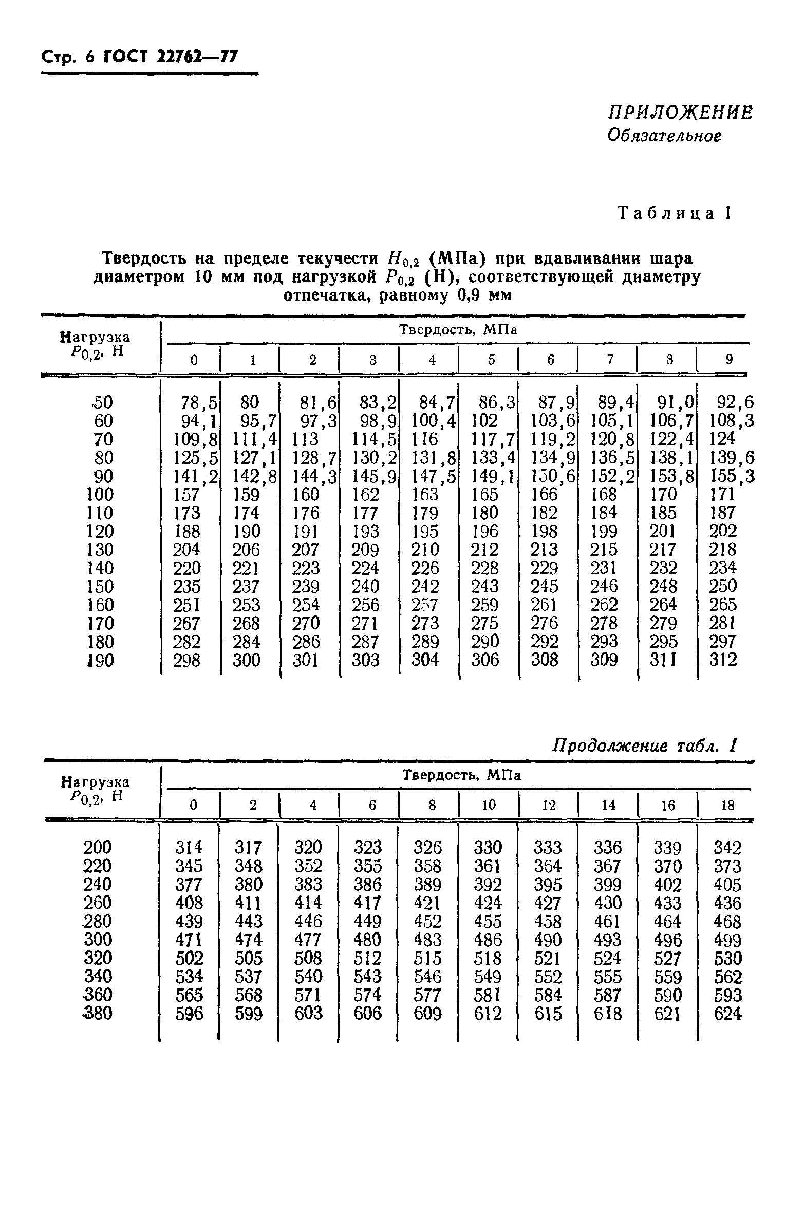 ГОСТ 22762-77