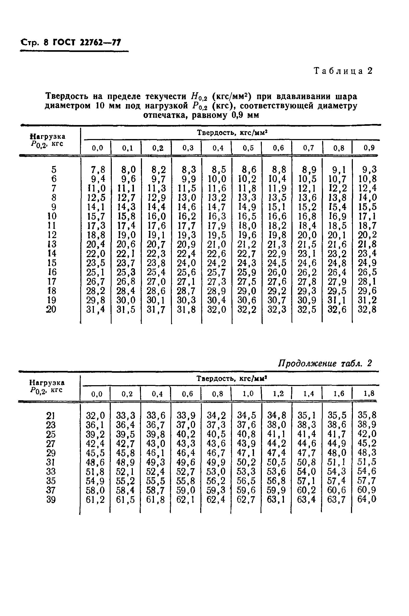 ГОСТ 22762-77