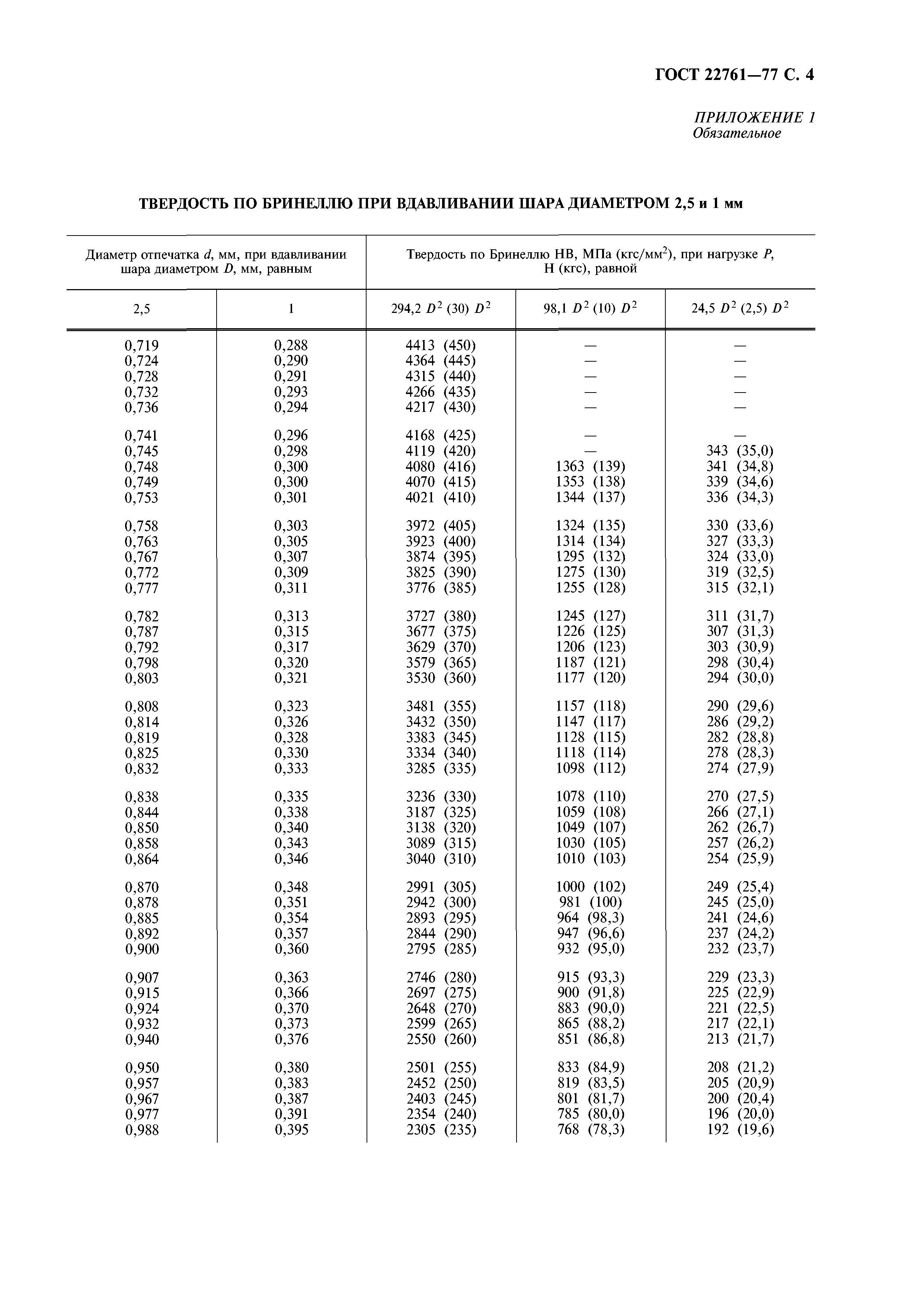 ГОСТ 22761-77