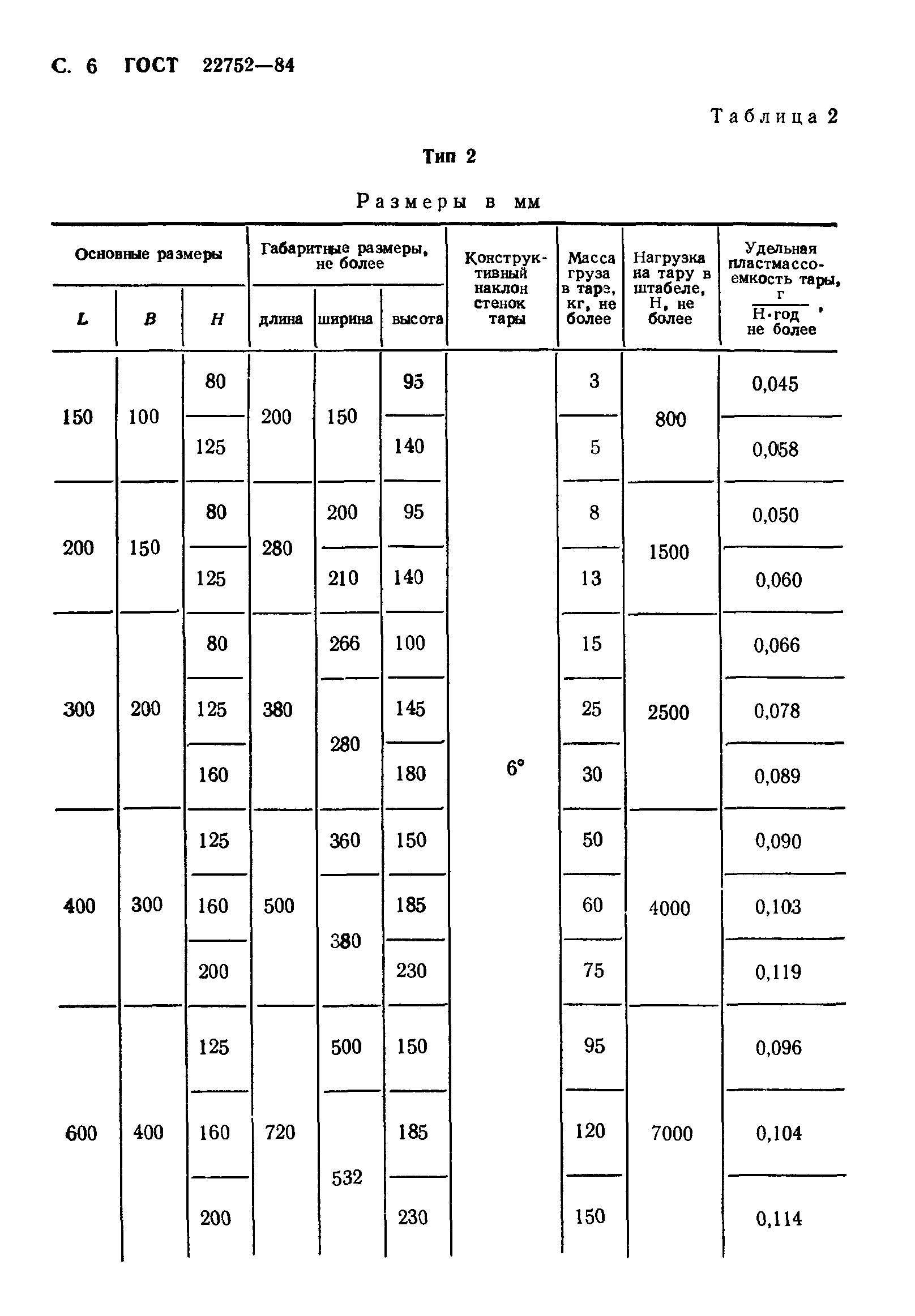 ГОСТ 22752-84