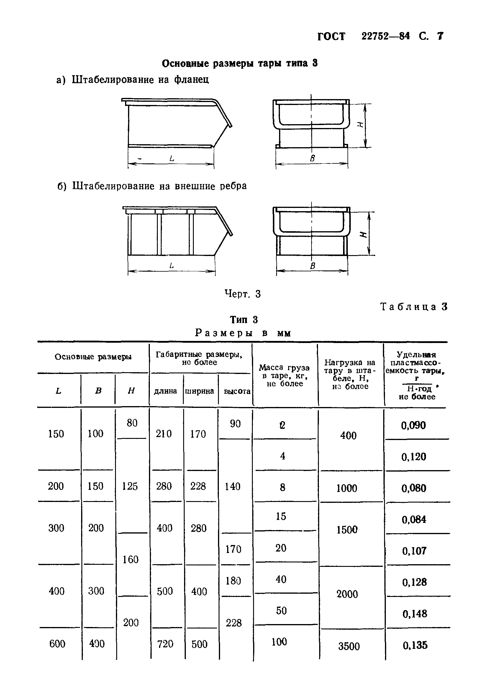 ГОСТ 22752-84