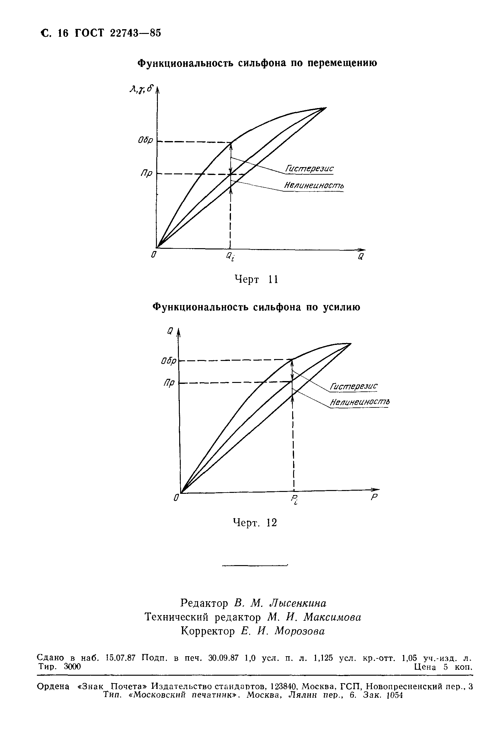 ГОСТ 22743-85