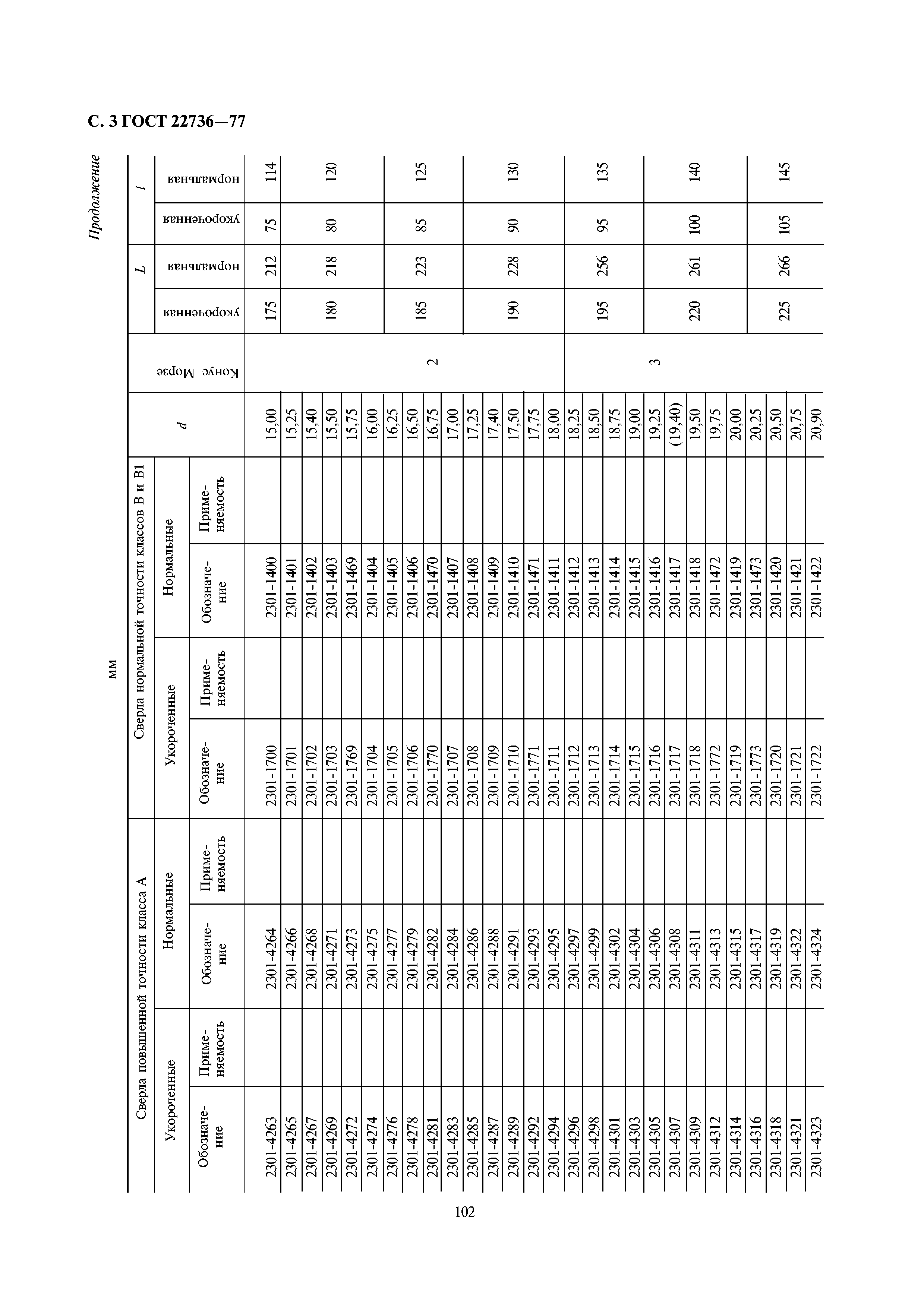 ГОСТ 22736-77