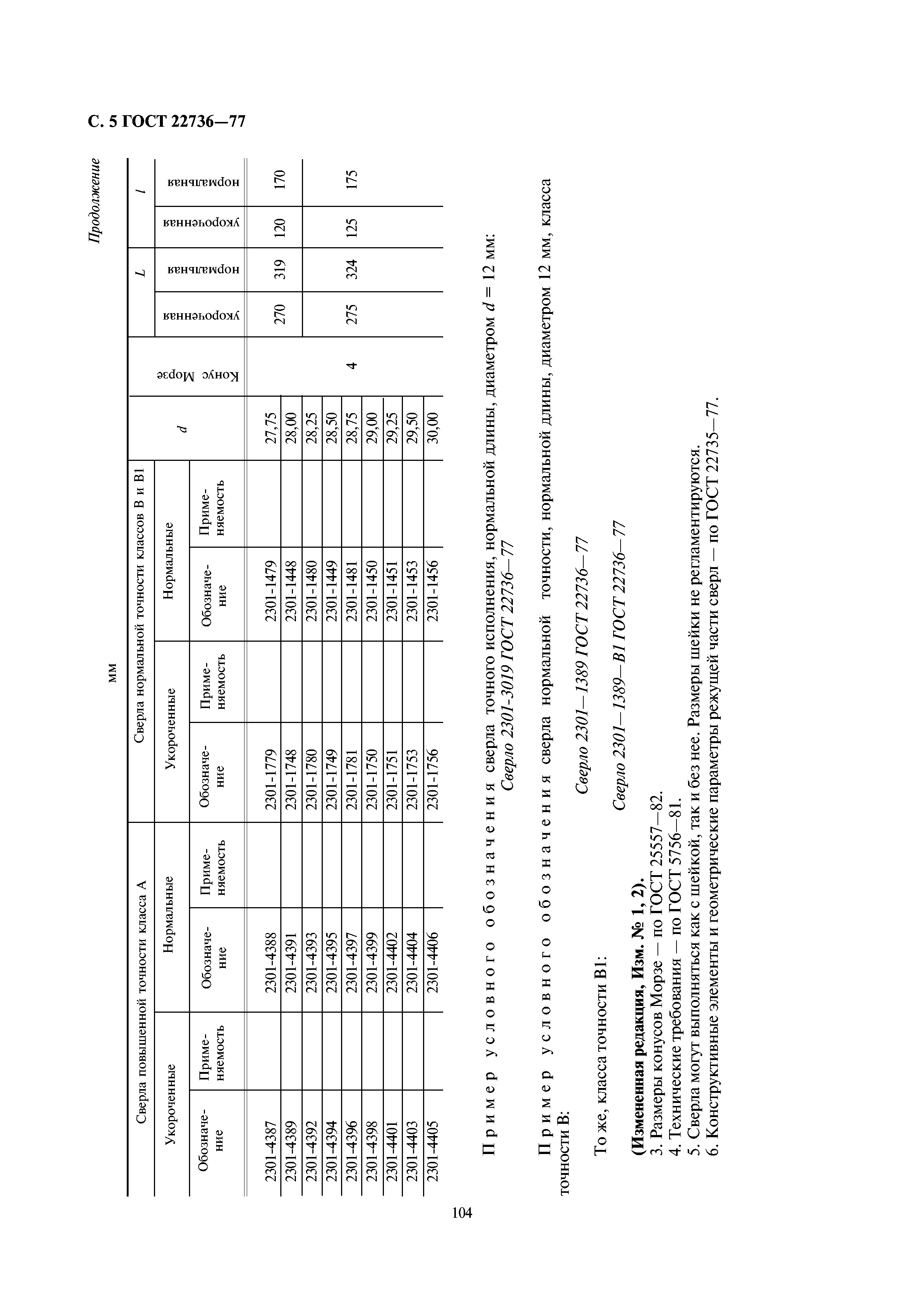 ГОСТ 22736-77