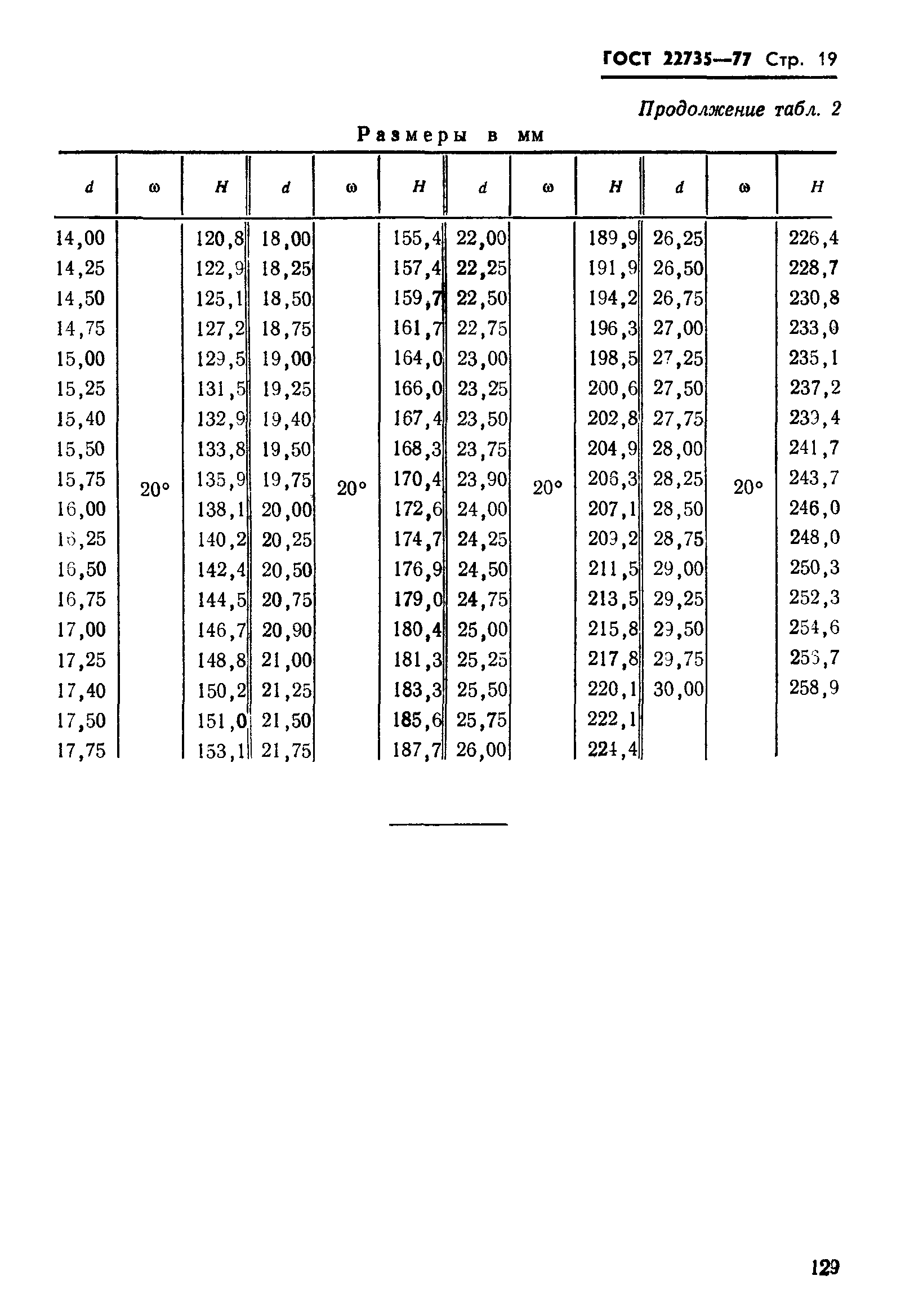 ГОСТ 22735-77