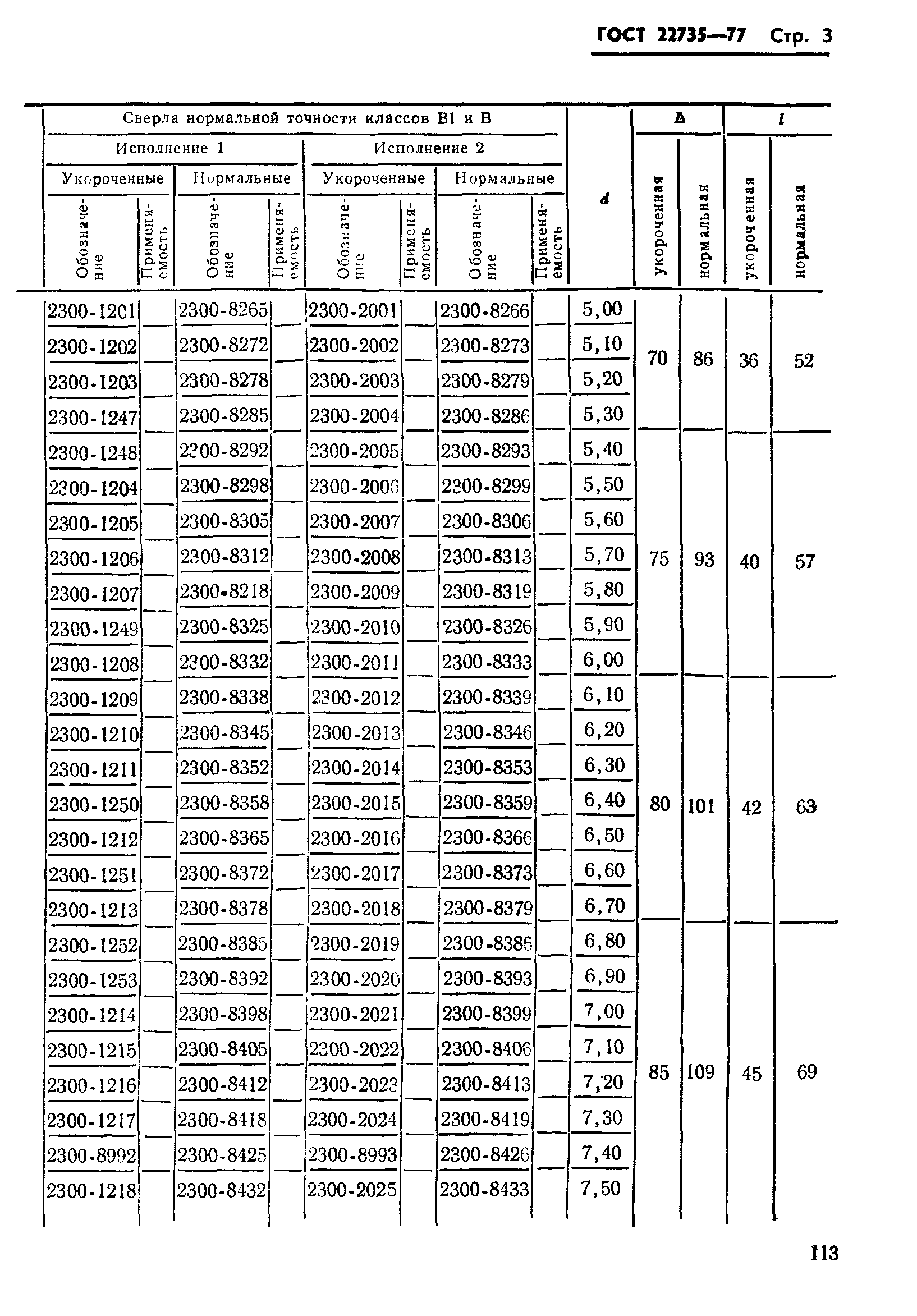 ГОСТ 22735-77