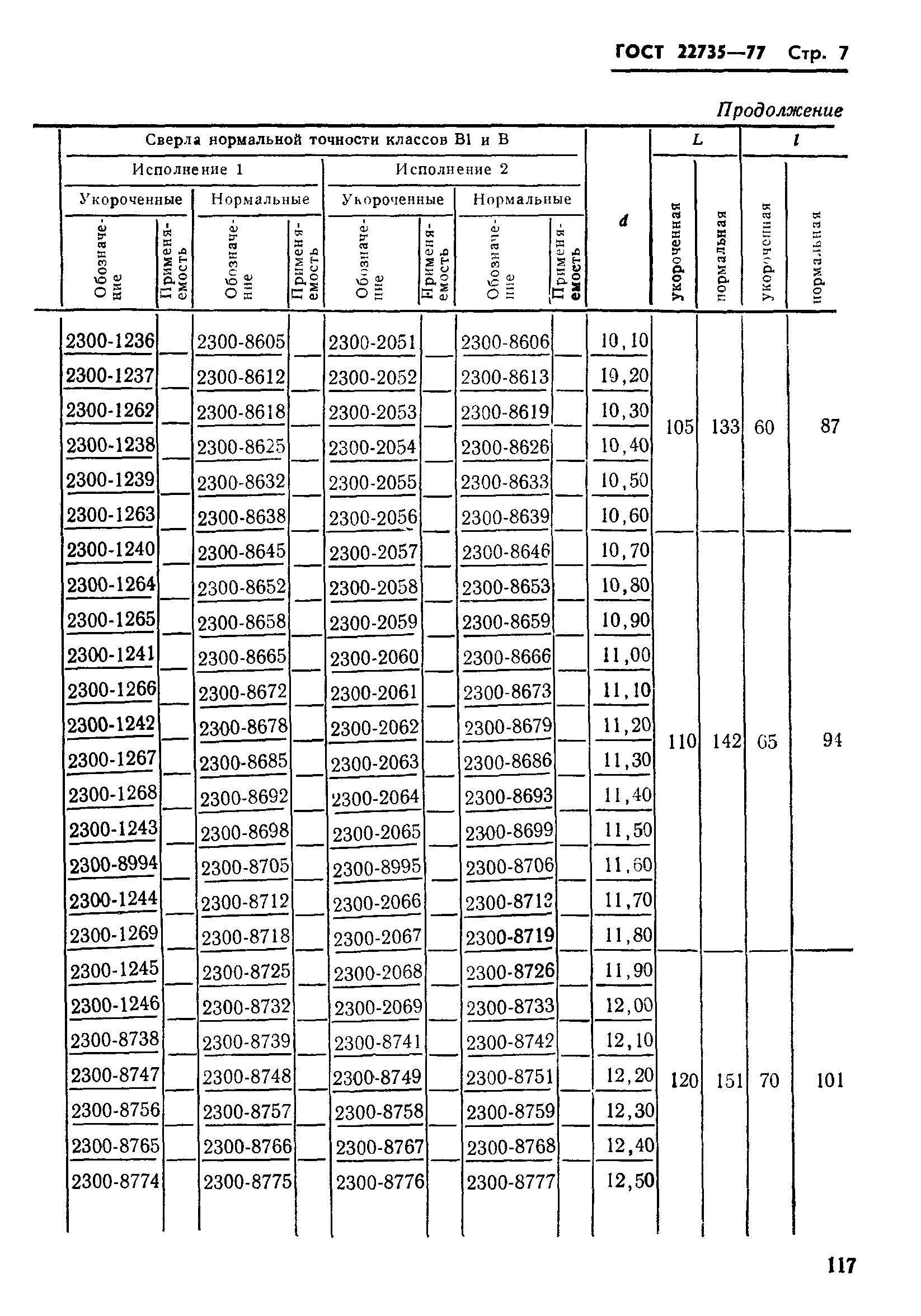 ГОСТ 22735-77