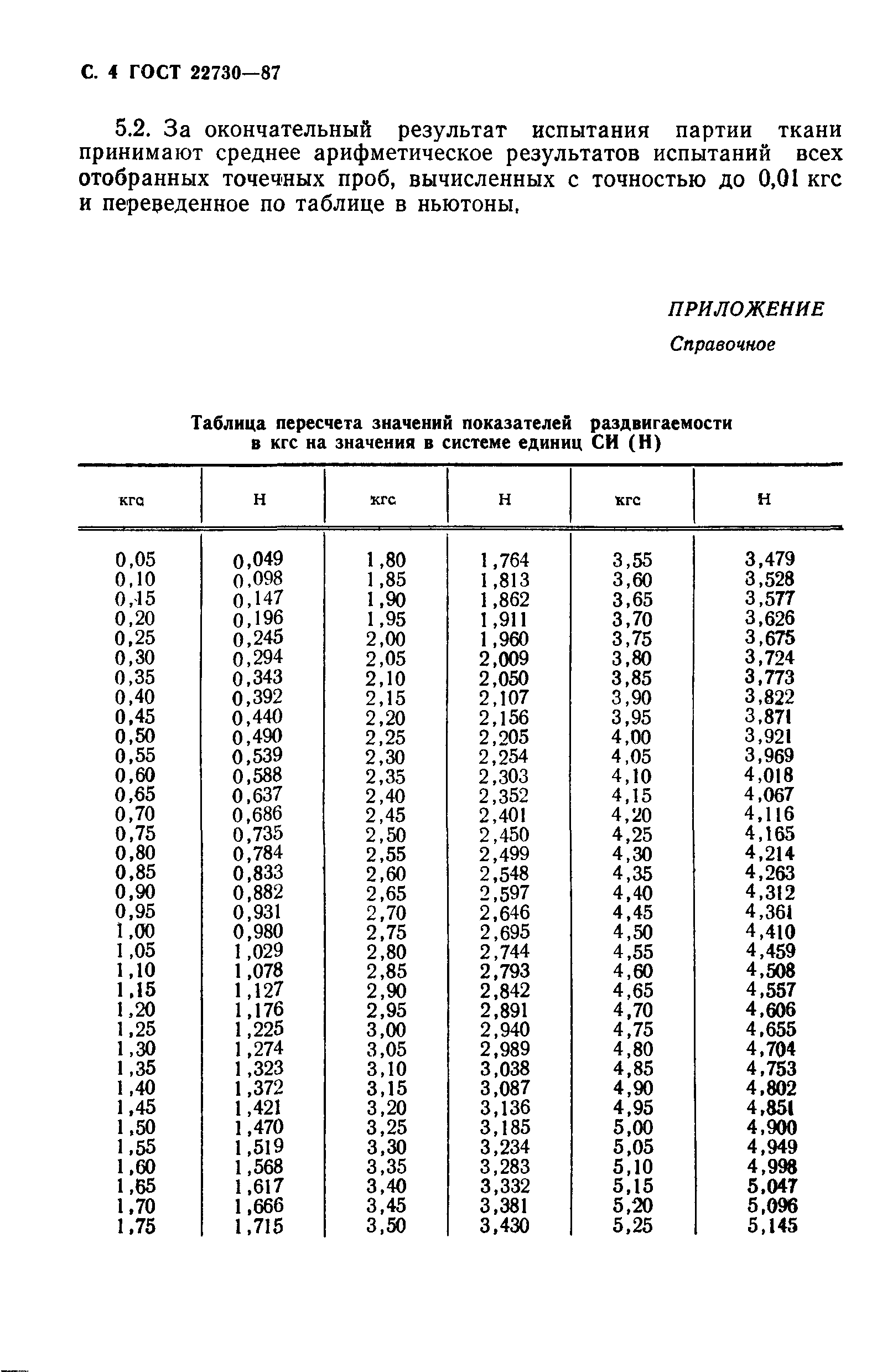 ГОСТ 22730-87