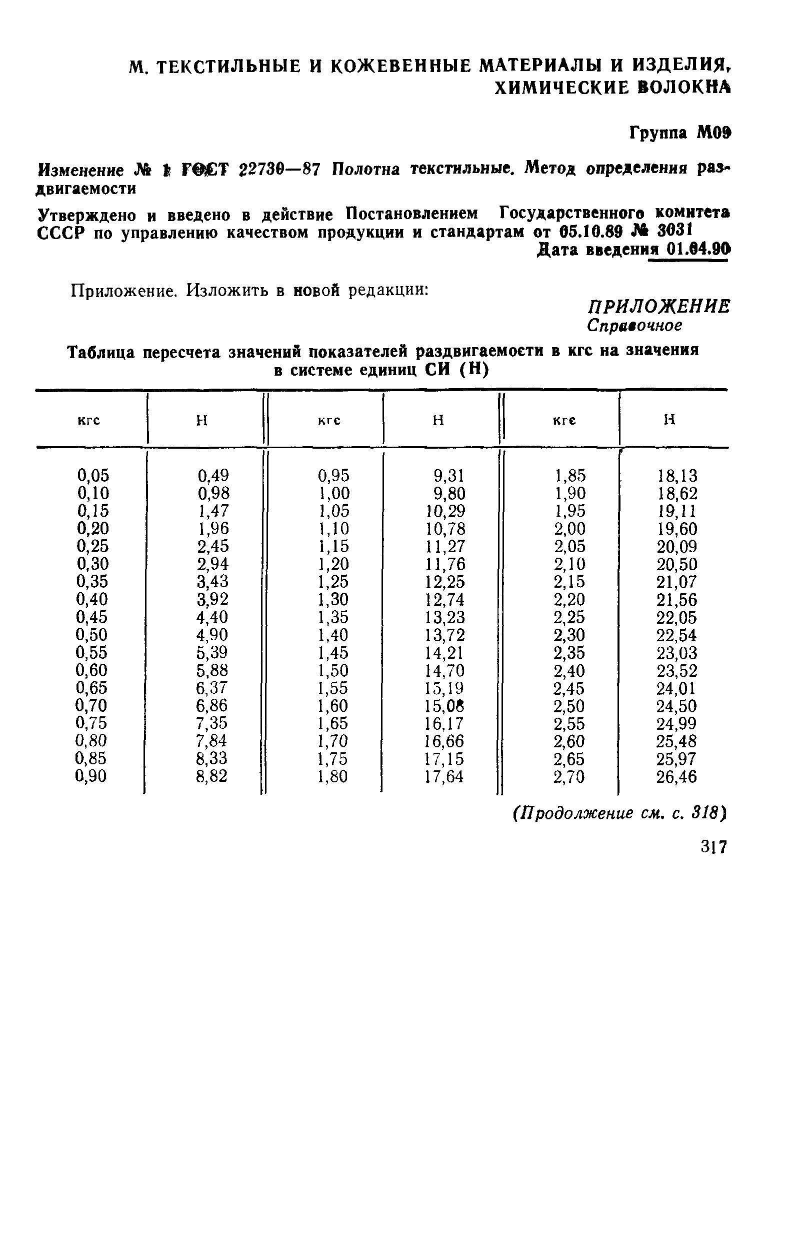 ГОСТ 22730-87